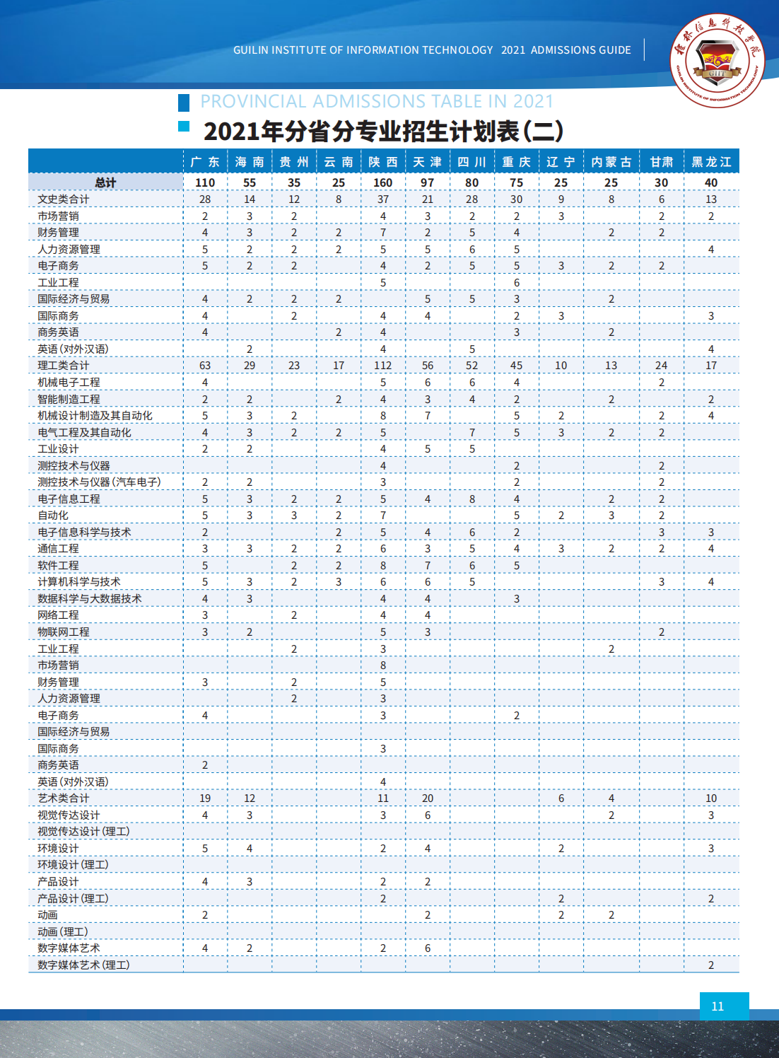 桂林信息科技学院2021年招生简章
