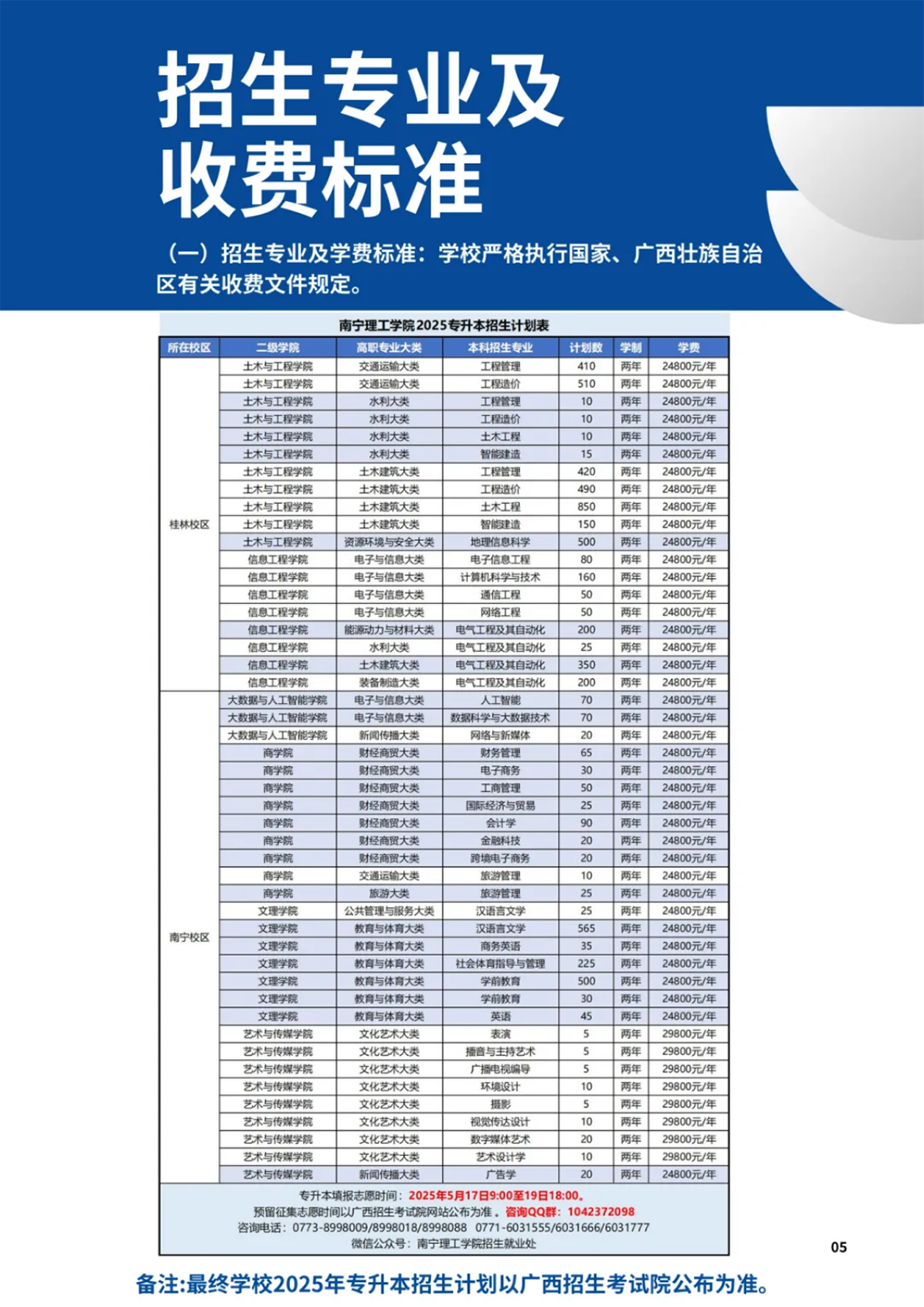 南宁理工学院2025年普通高等教育专升本招生简章