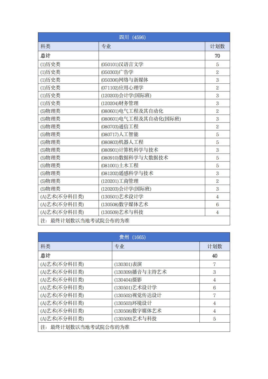 南宁理工学院－2025年普通本科招生计划