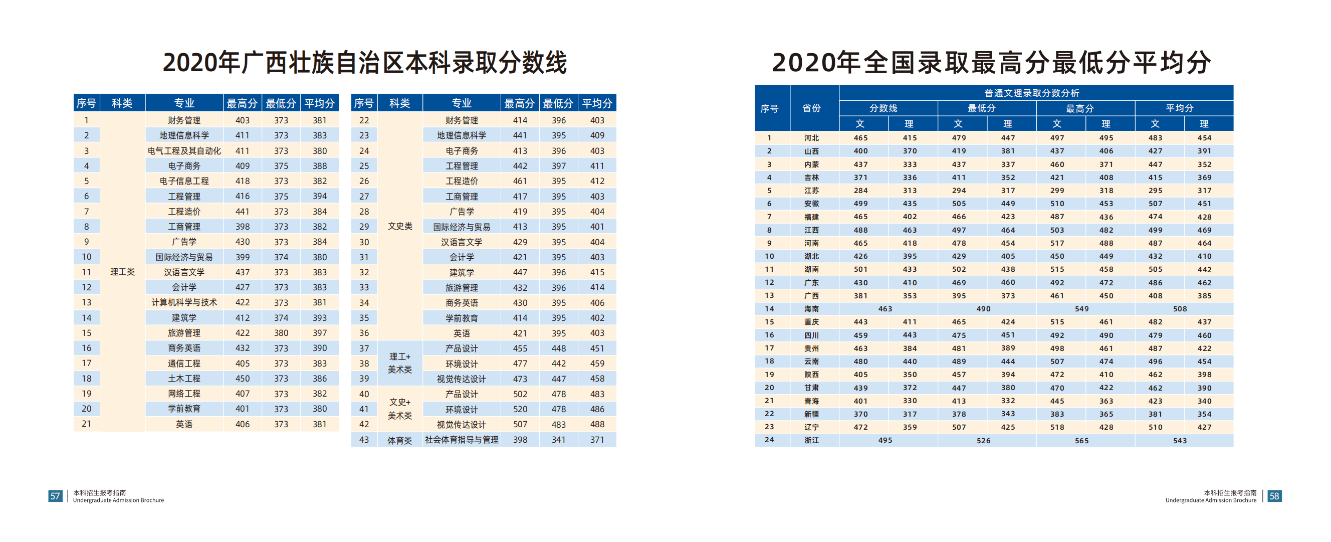 南宁理工学院本科招生指南