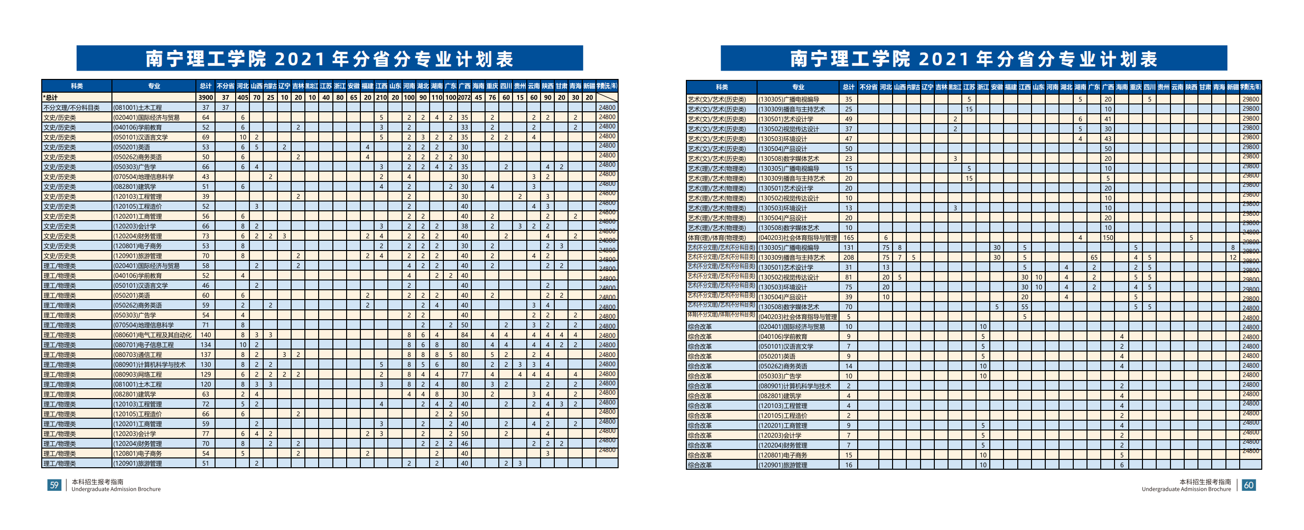 南宁理工学院本科招生指南