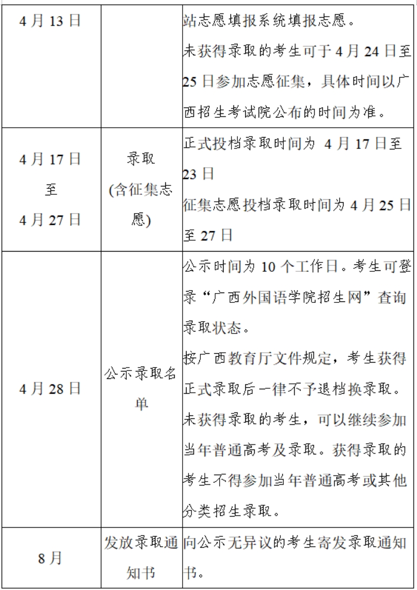 国家普通高等学校招生计划