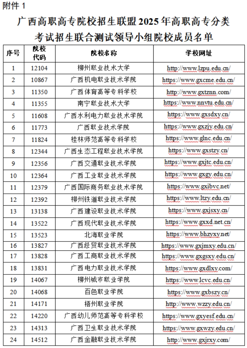 2025年广西高职高专分类考试招生非联盟成员院校名单