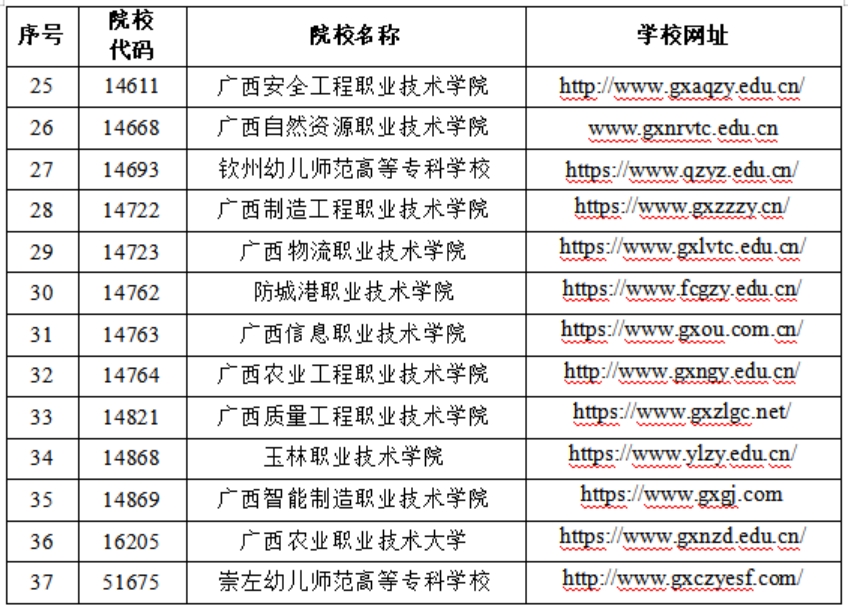 2025年广西高职高专分类考试招生非联盟成员院校名单