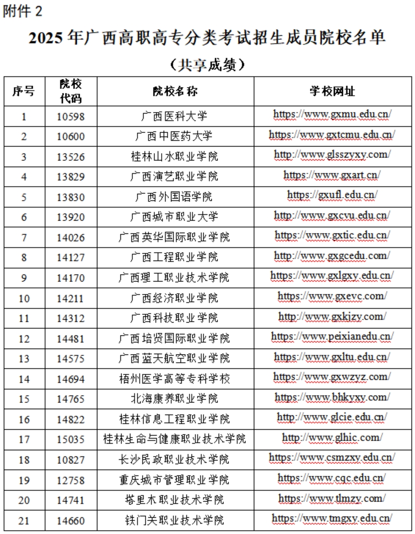 2025年广西高职高专分类考试招生非联盟成员院校名单