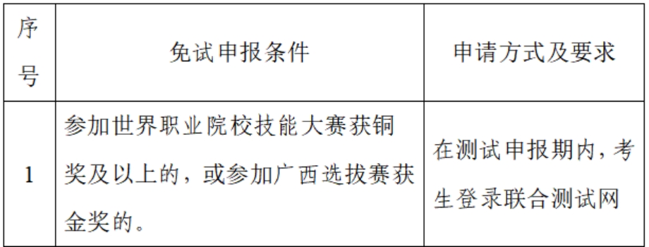 对口免试条件