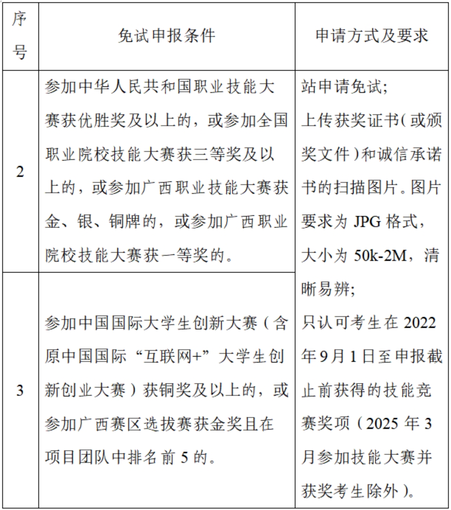 对口免试条件