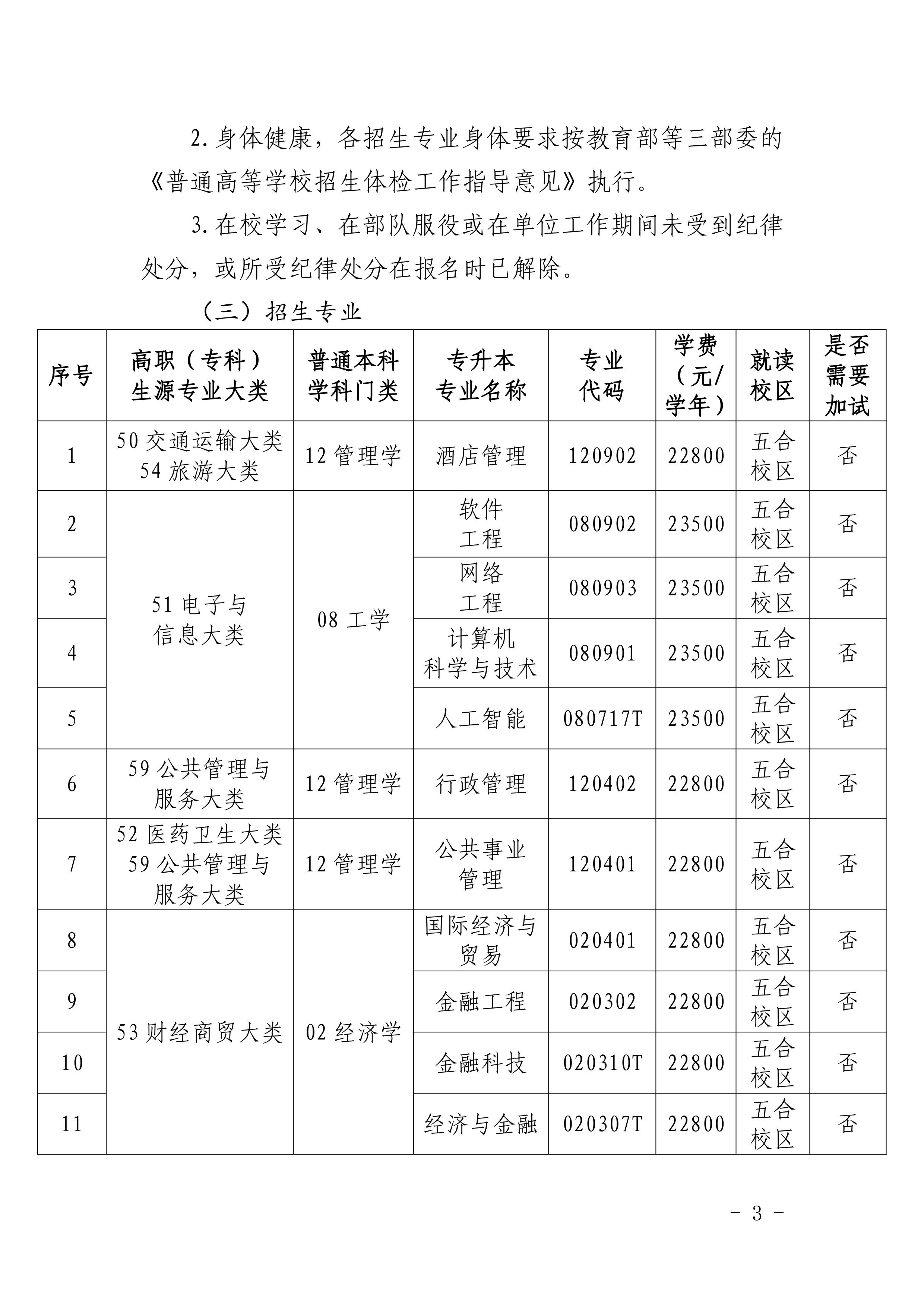 广西外国语学院2025年普通高等教育专升本招生简章