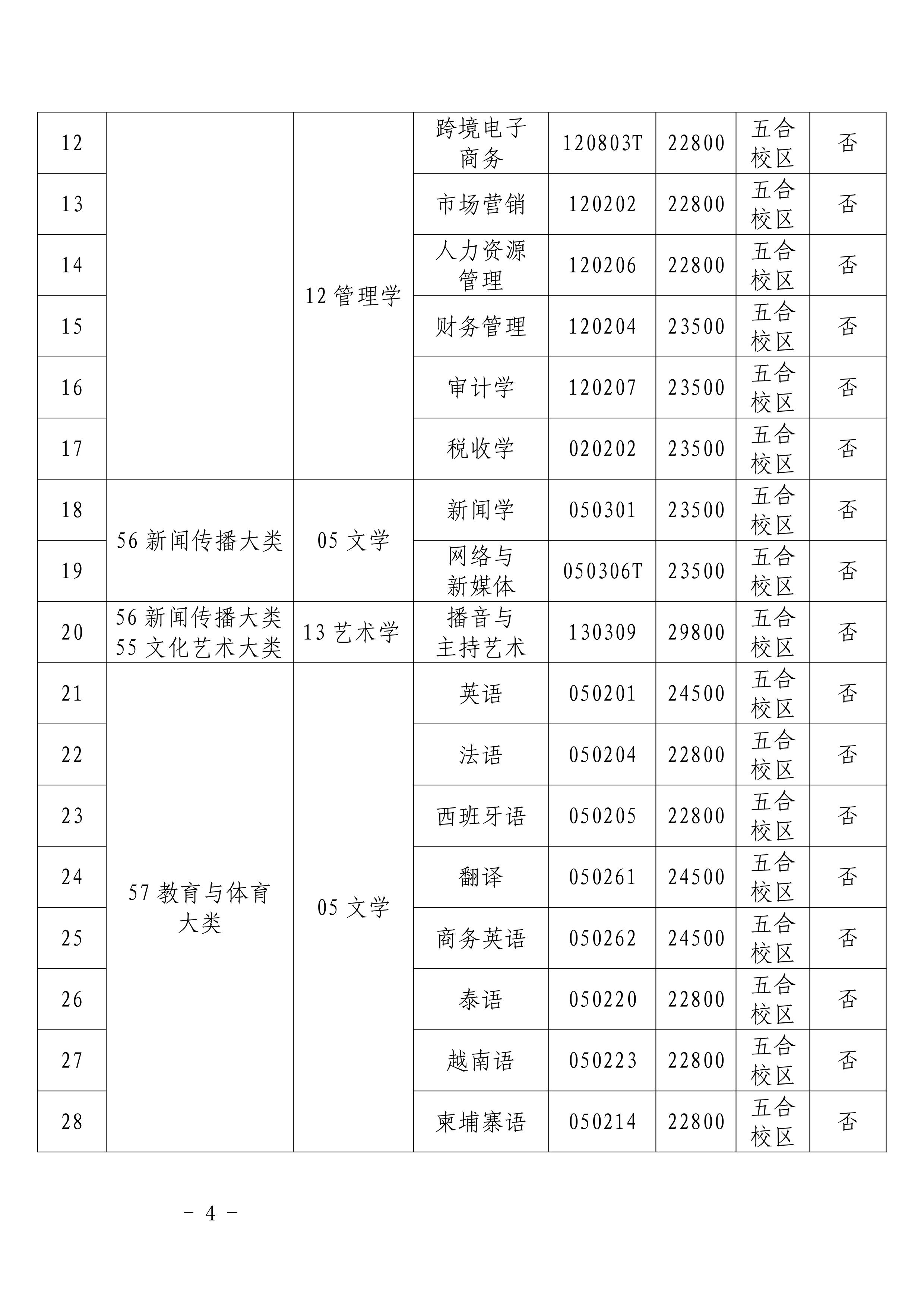 广西外国语学院2025年普通高等教育专升本招生简章