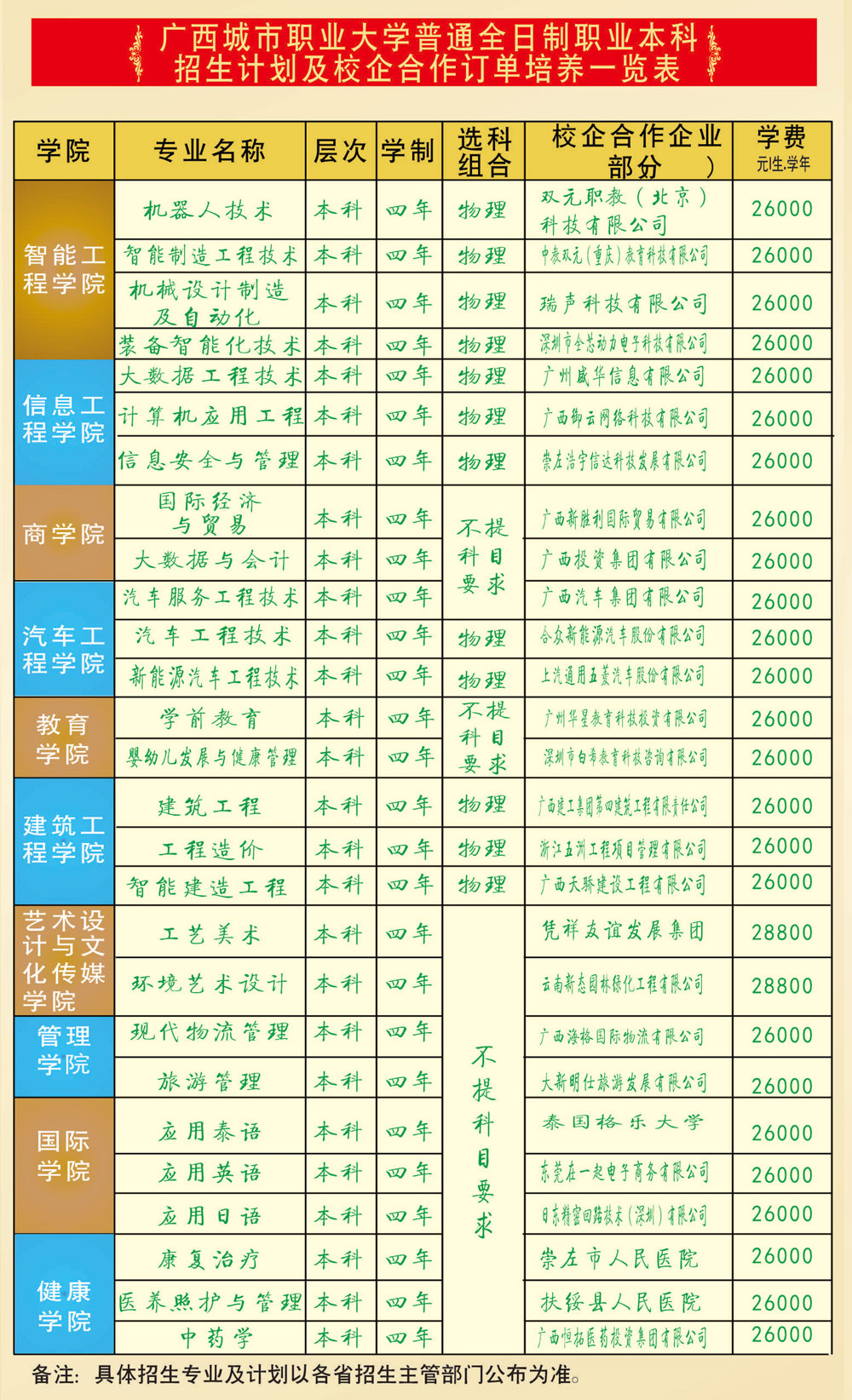 广西城市职业大学－2025年招生简章
