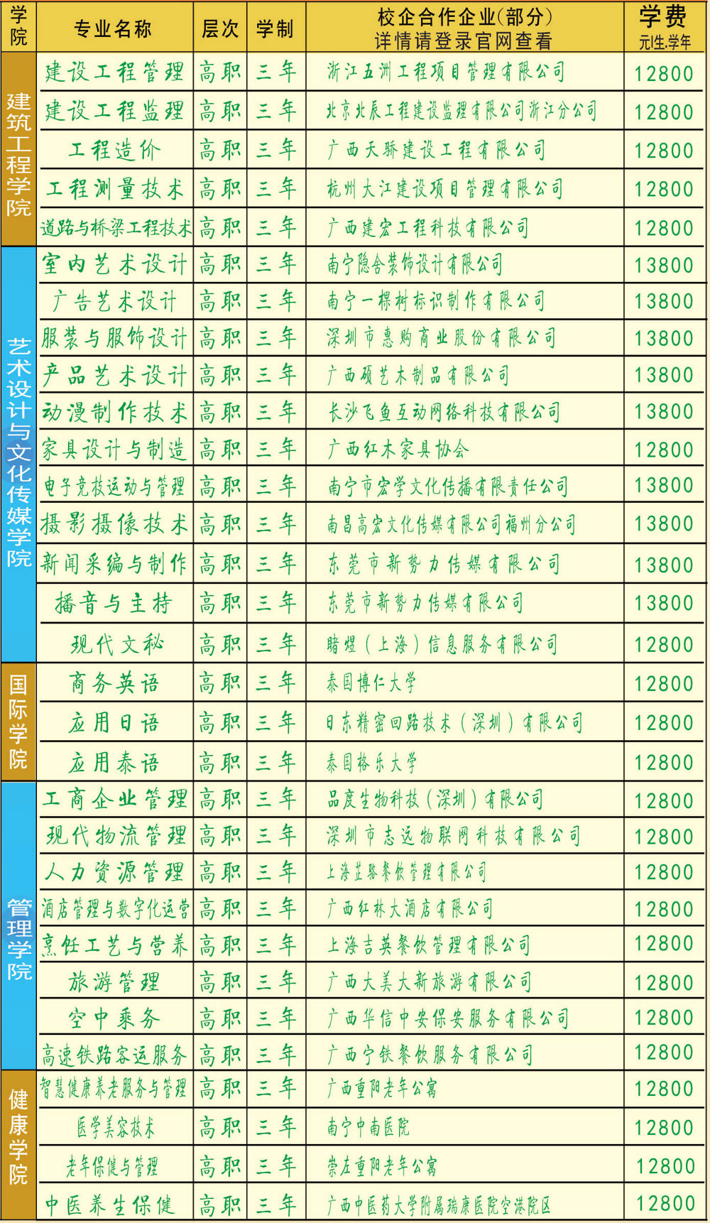 广西城市职业大学－2025年招生简章