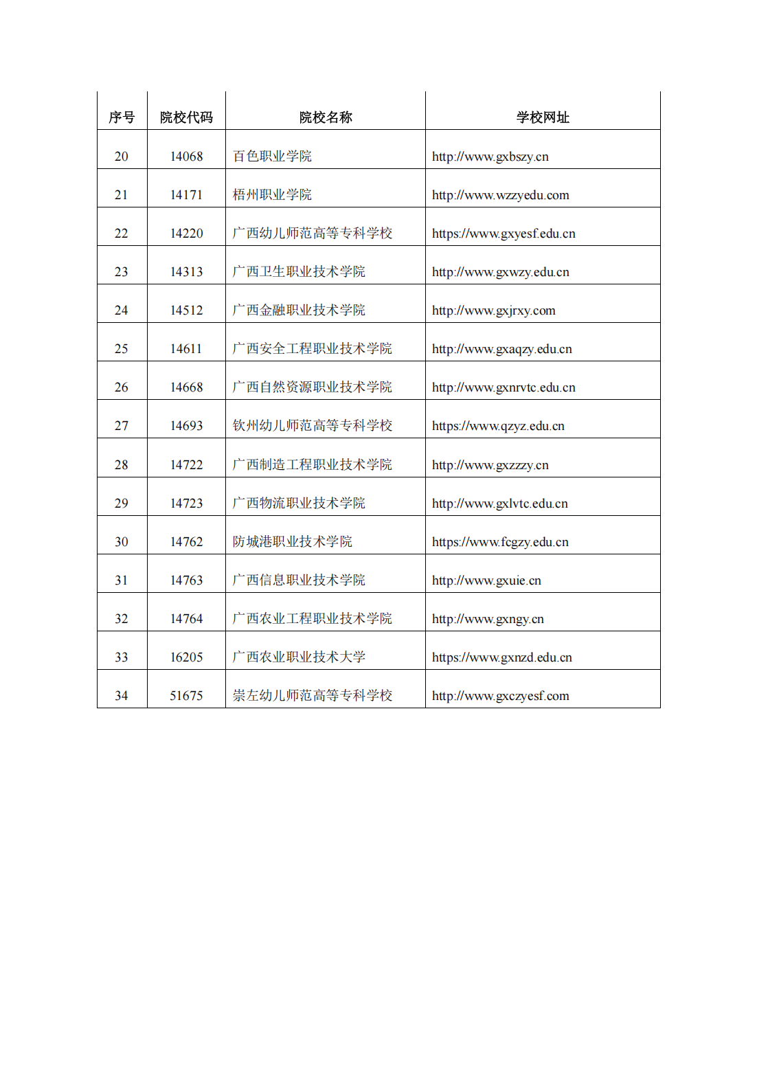 柳州职业技术学院2024年高职单独招生简章