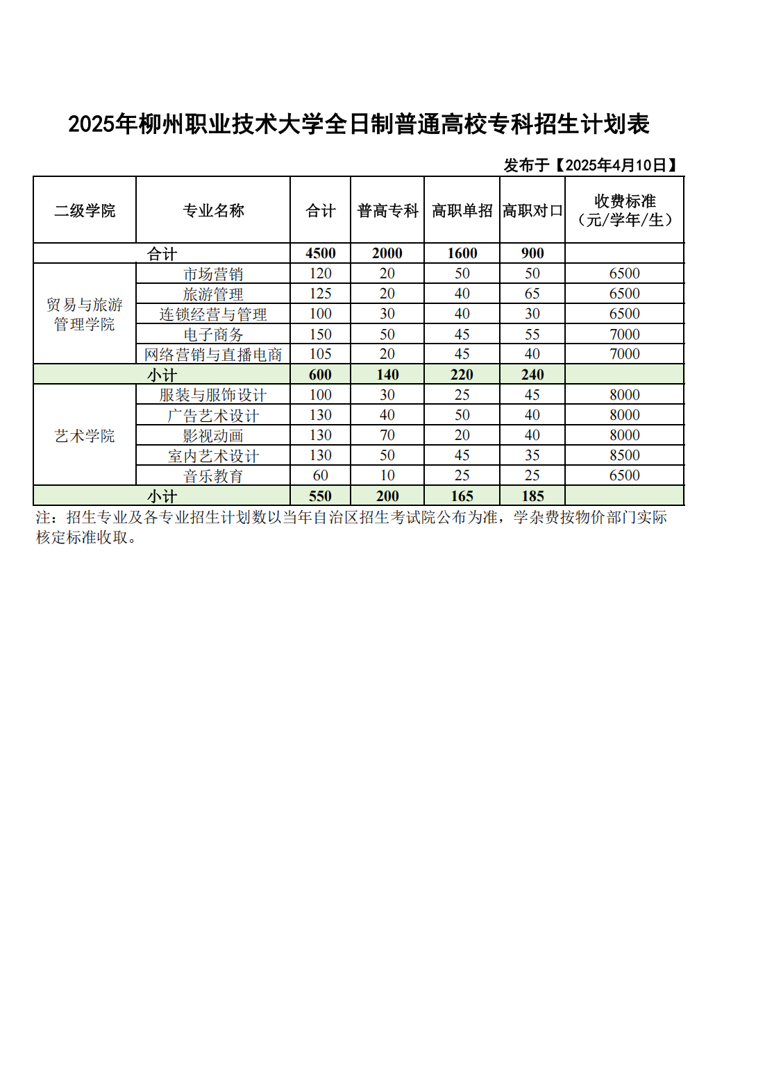 2025年柳州职业技术大学全日制普通高校专科招生计划表