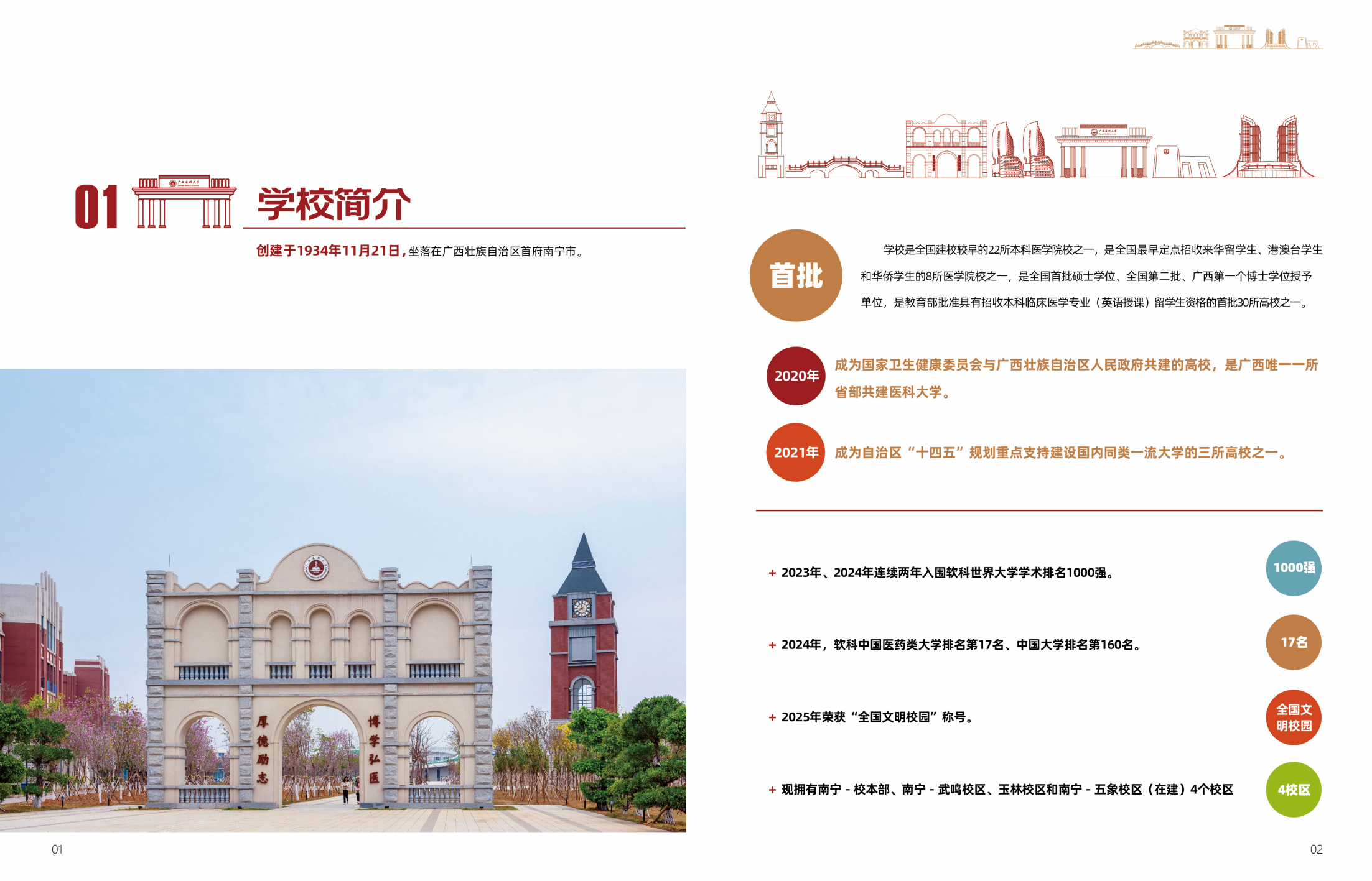 广西医科大学2025年招生简章