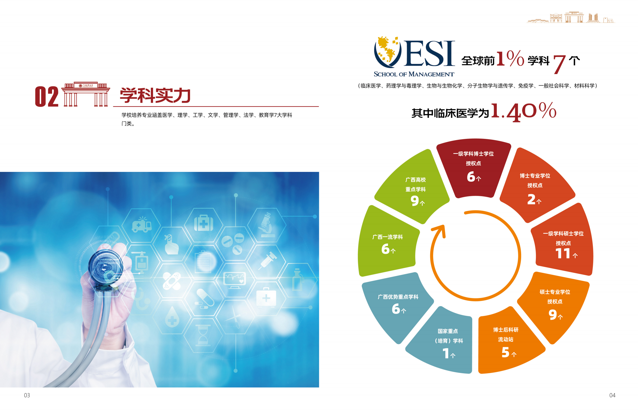 广西医科大学2025年招生简章