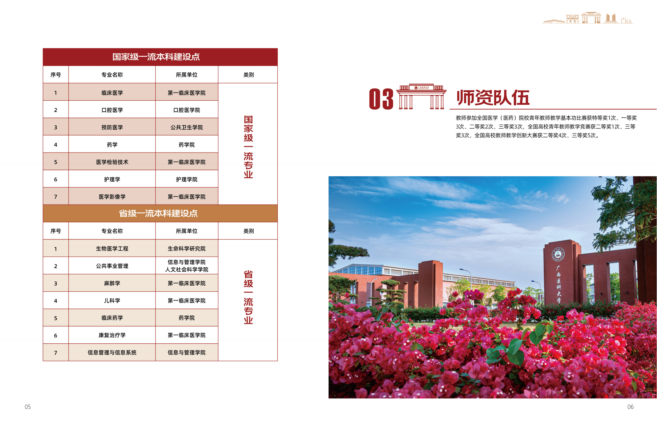 广西医科大学2025年招生简章