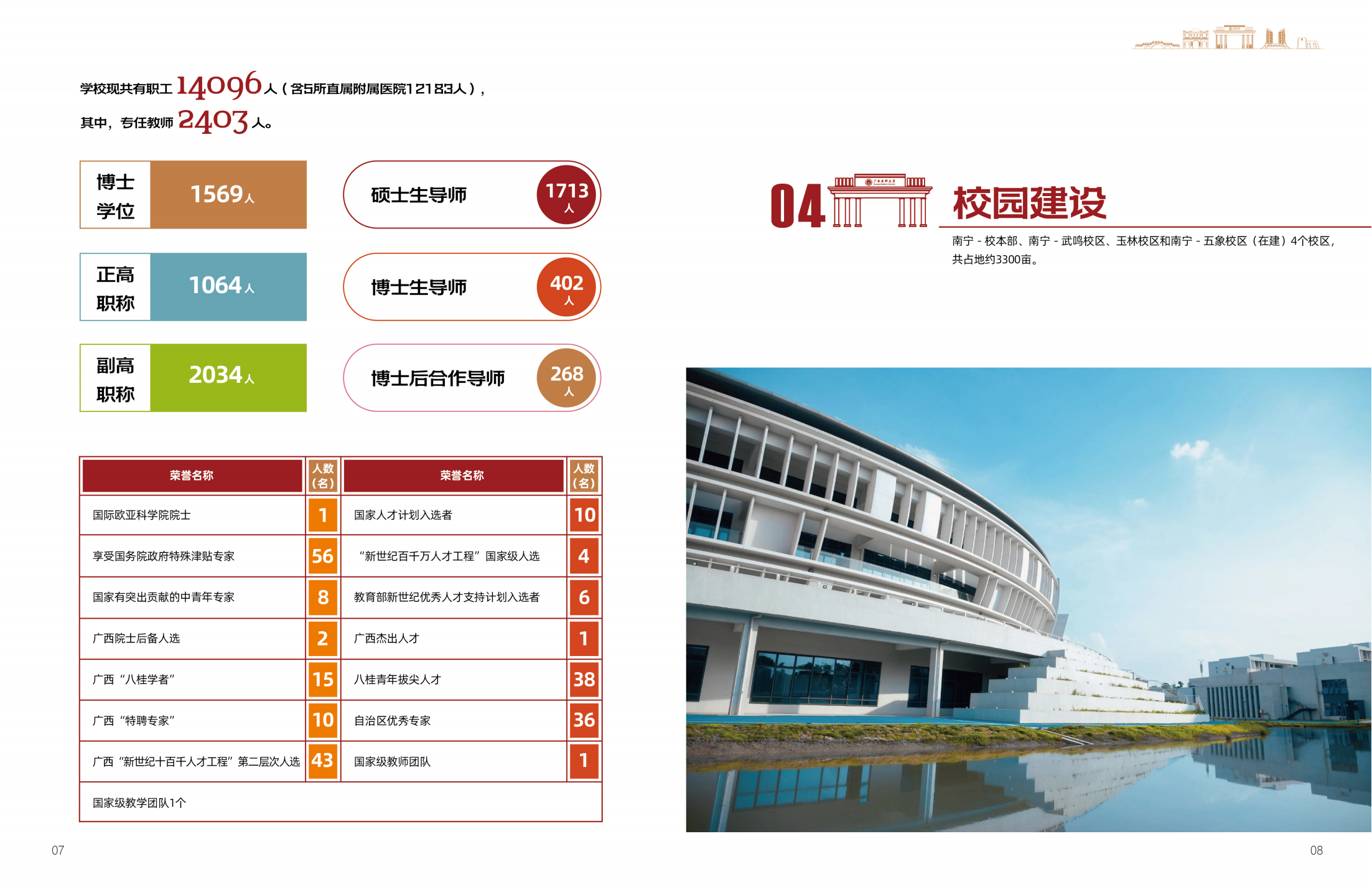 广西医科大学2025年招生简章