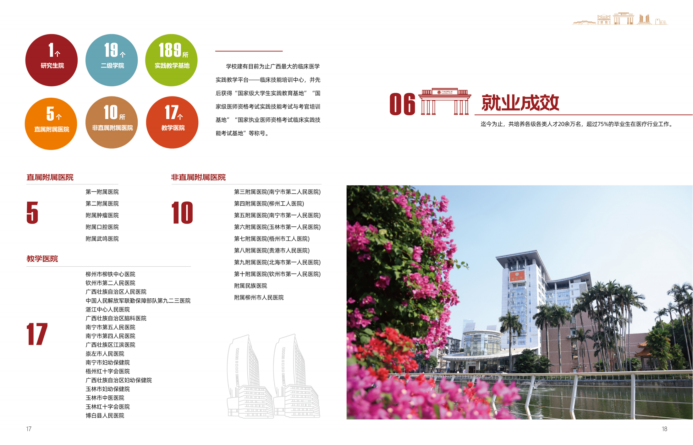 广西医科大学2025年招生简章