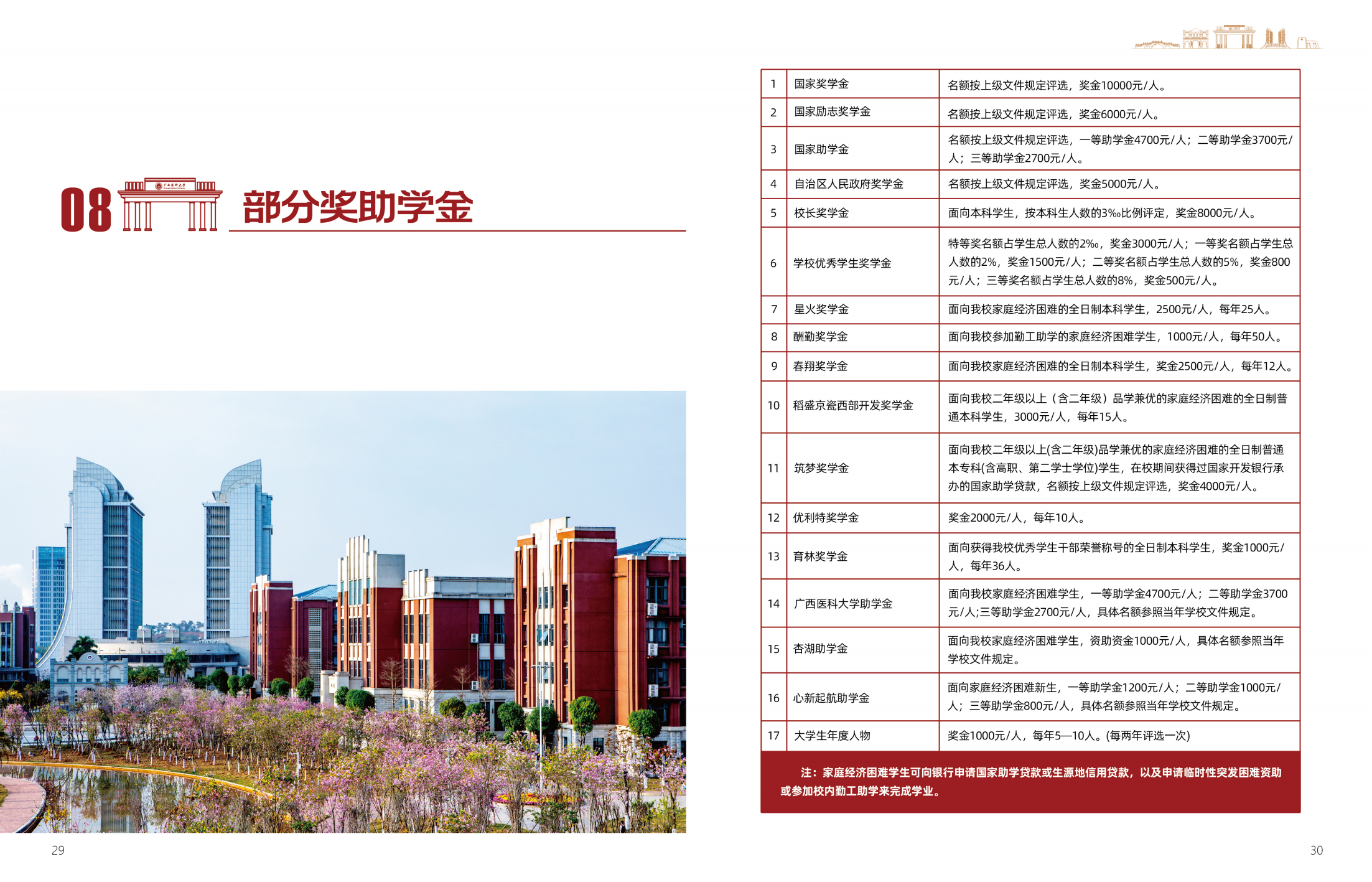 广西医科大学2025年招生简章
