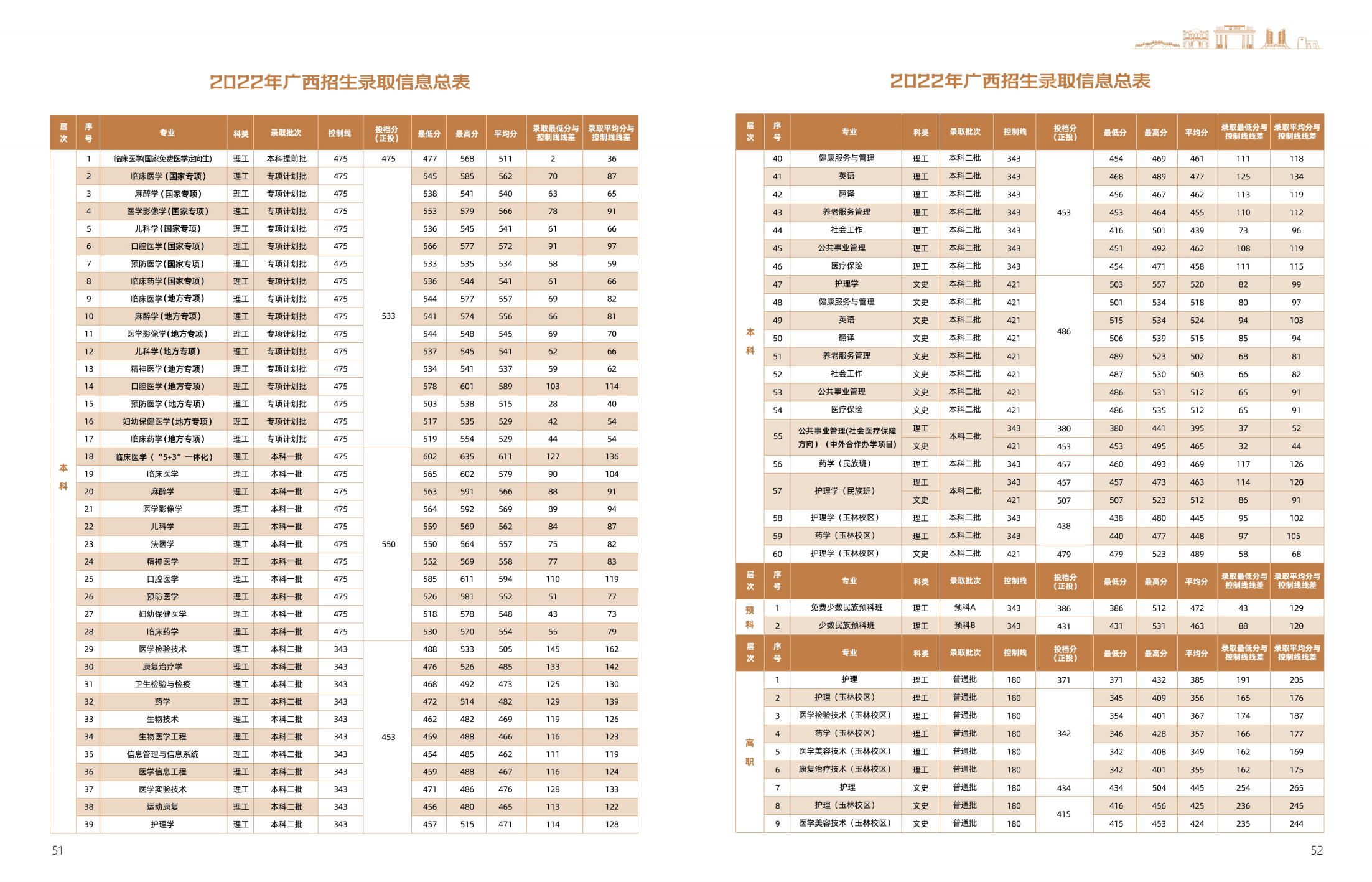 广西医科大学2025年招生简章
