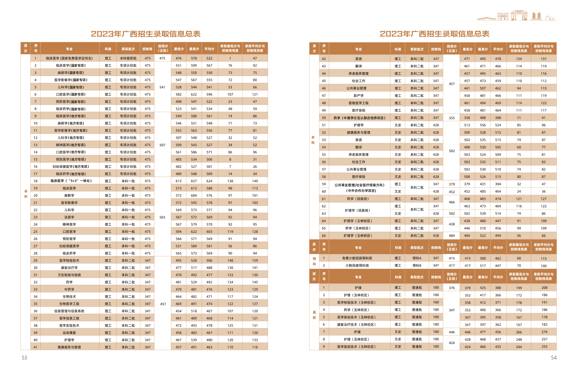 广西医科大学2025年招生简章
