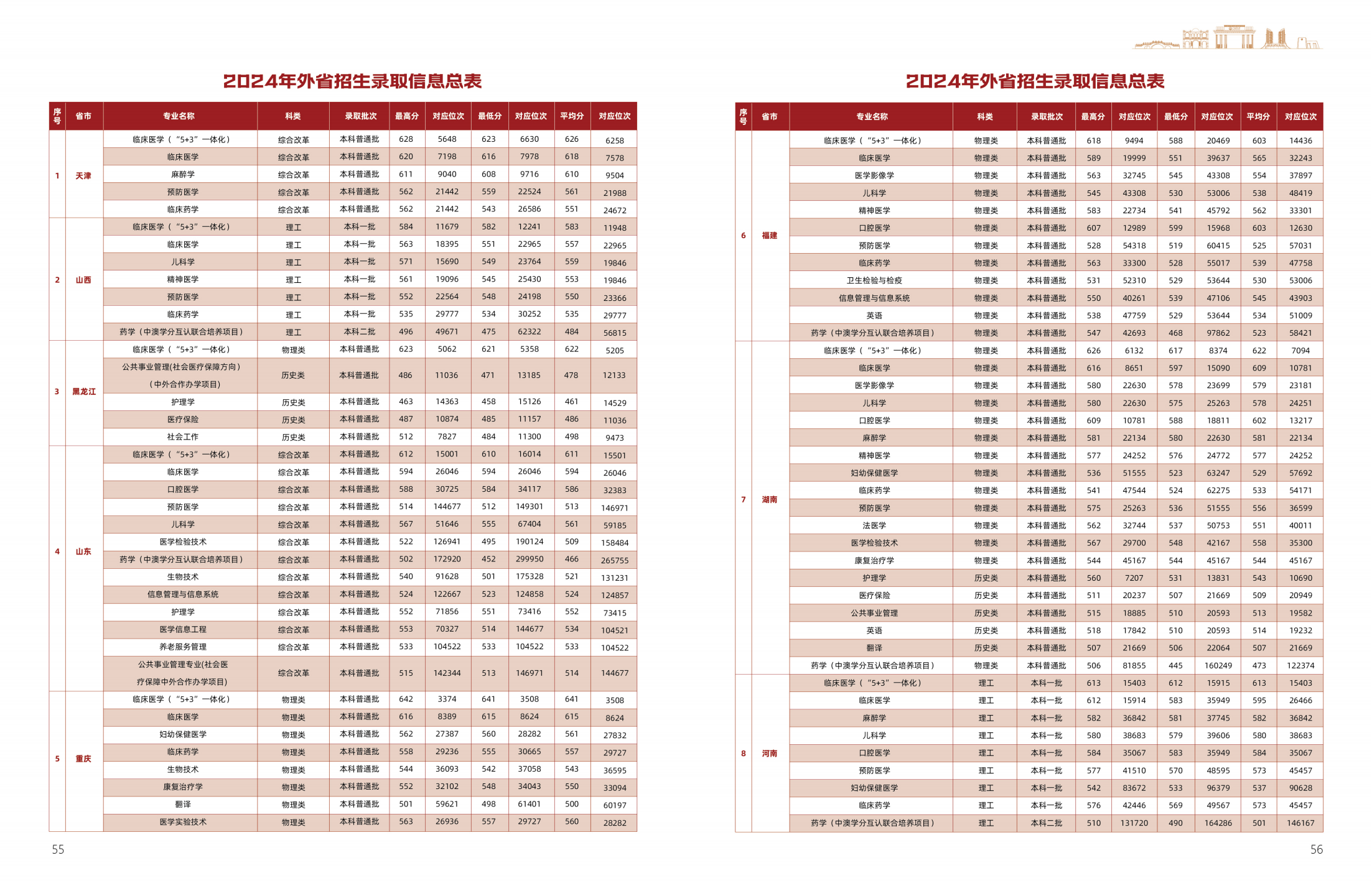 广西医科大学2025年招生简章