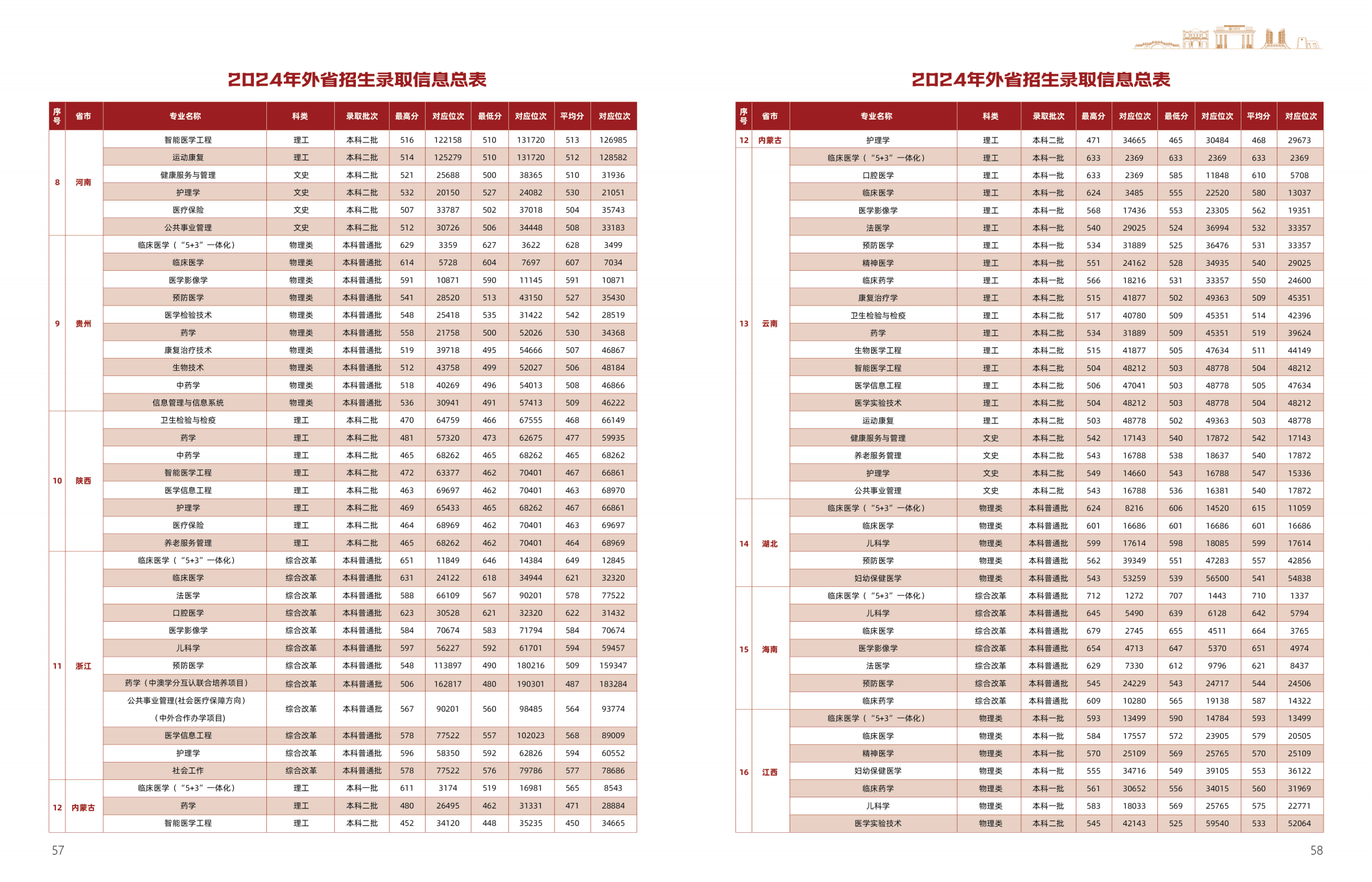 广西医科大学2025年招生简章
