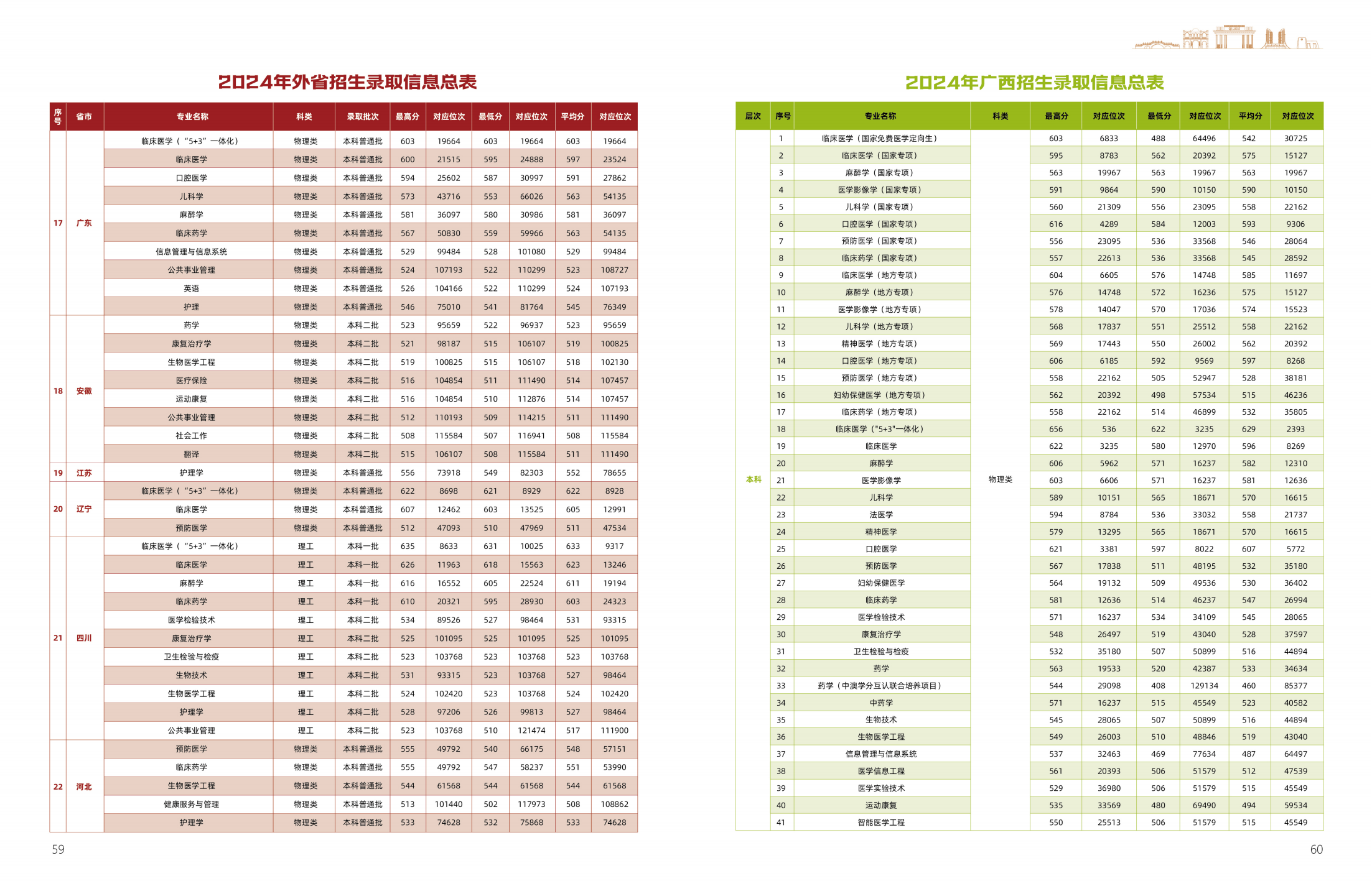 广西医科大学2025年招生简章