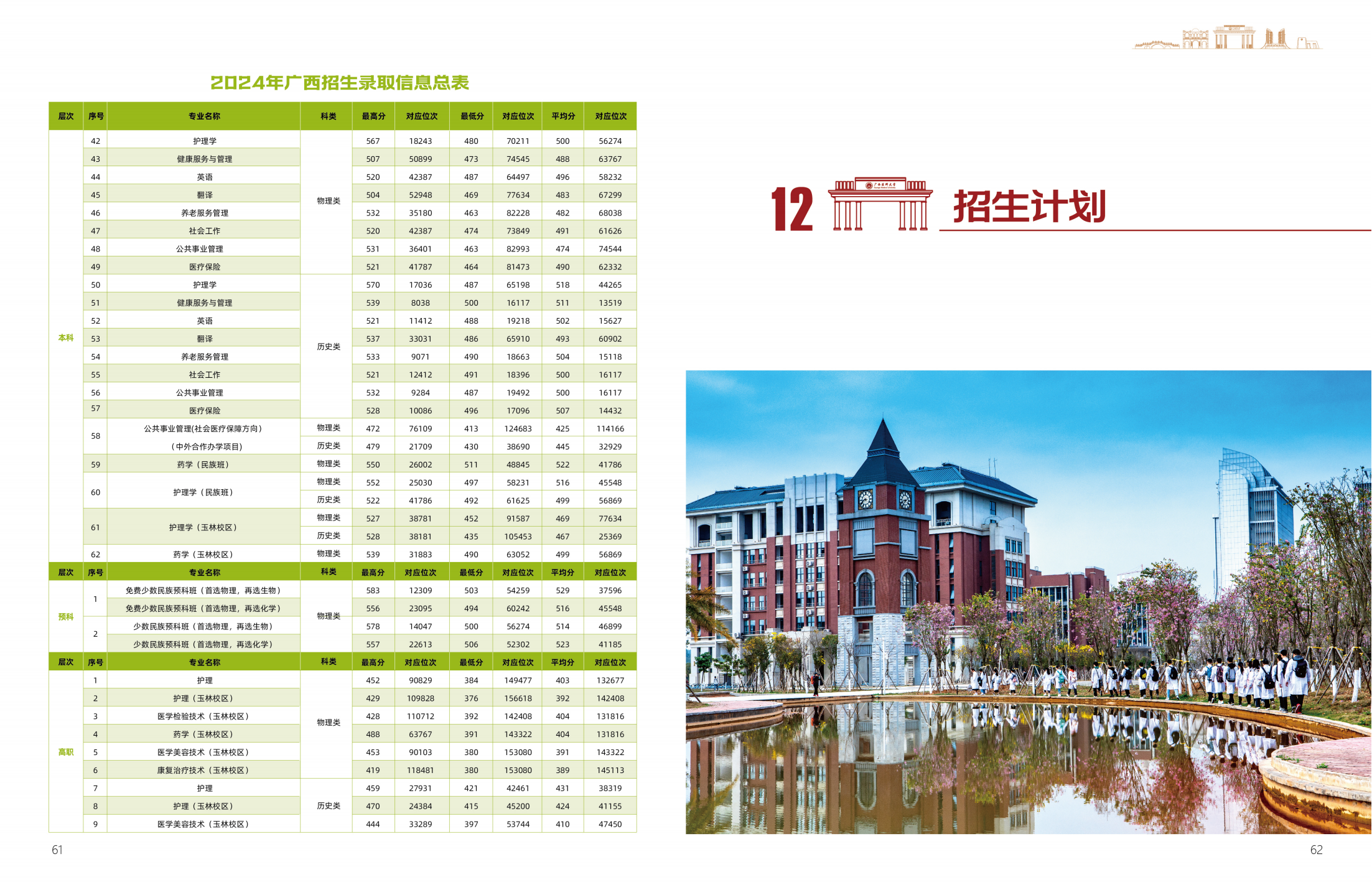 广西医科大学2025年招生简章