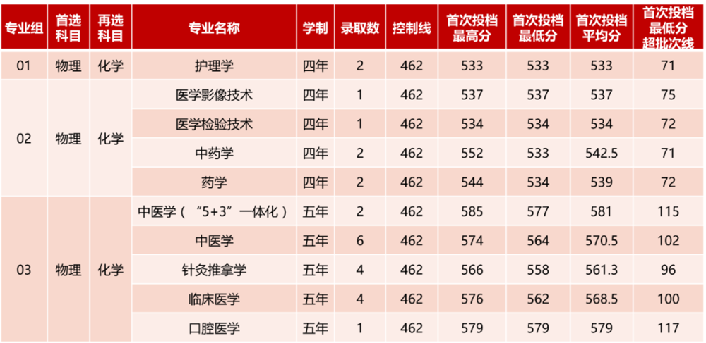 江苏录取情况