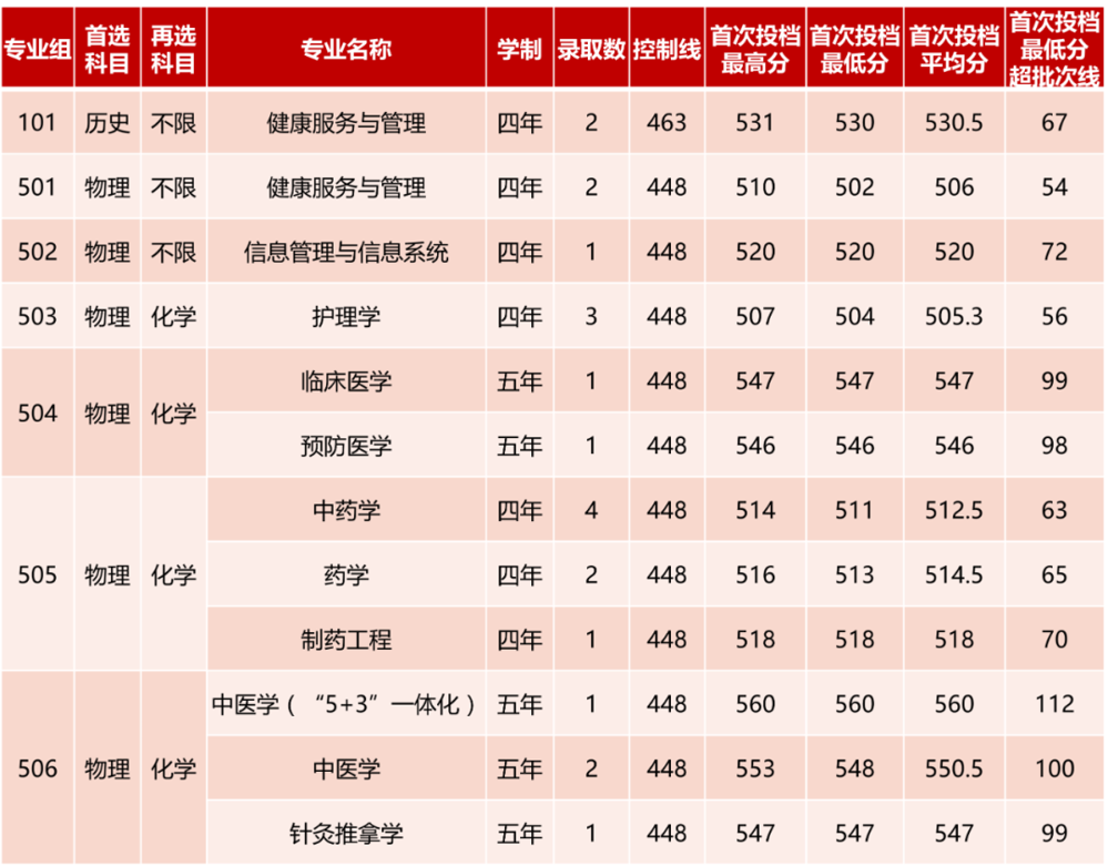 江西录取情况