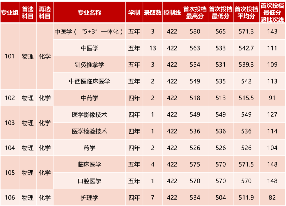 湖南录取情况
