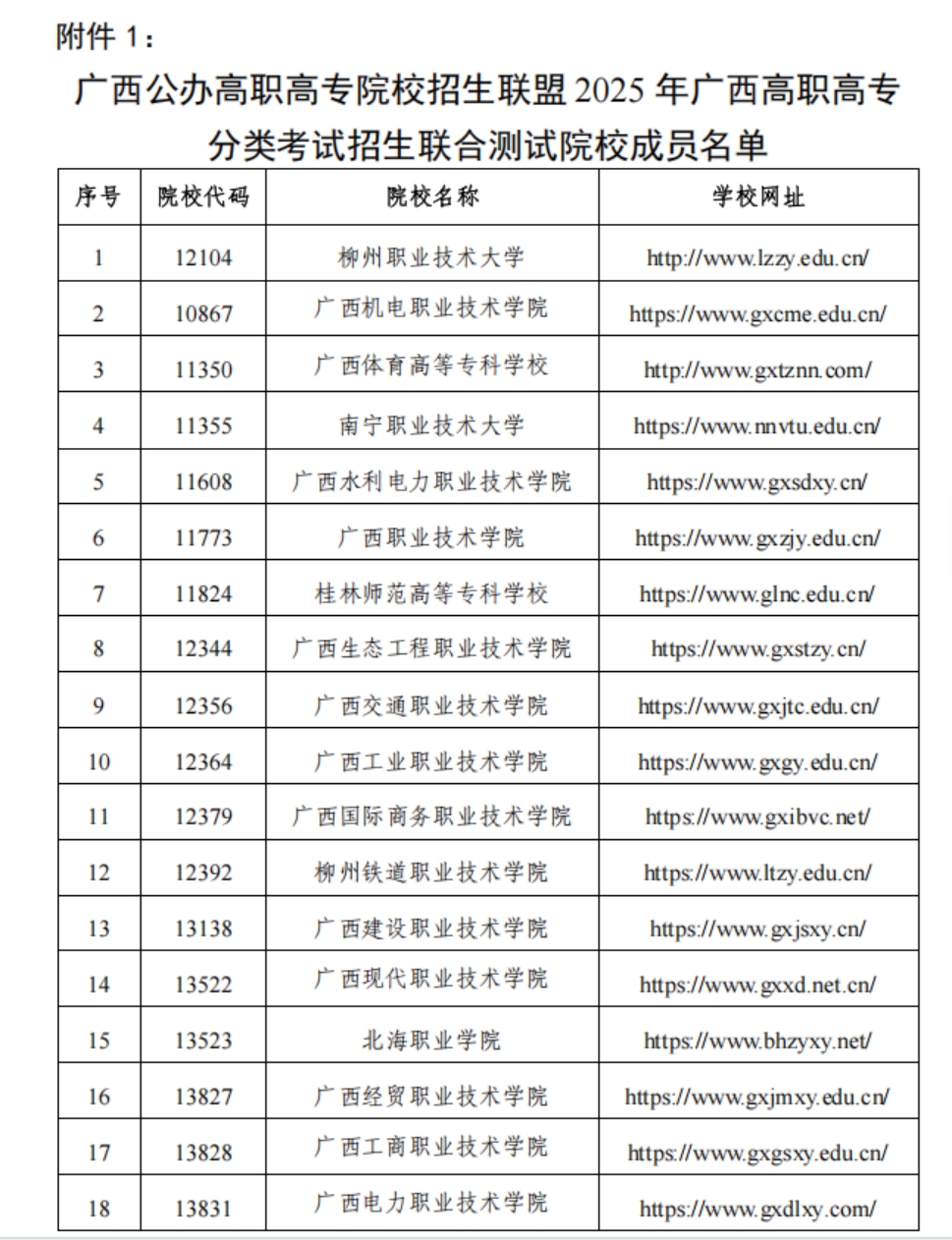 广西公办高职高专院校招生联盟2025年广西高职高专分类考试招生联合测试院校成员名单