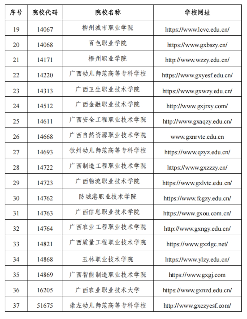 2025年广西高职高专分类考试招生非联盟成员院校名单 