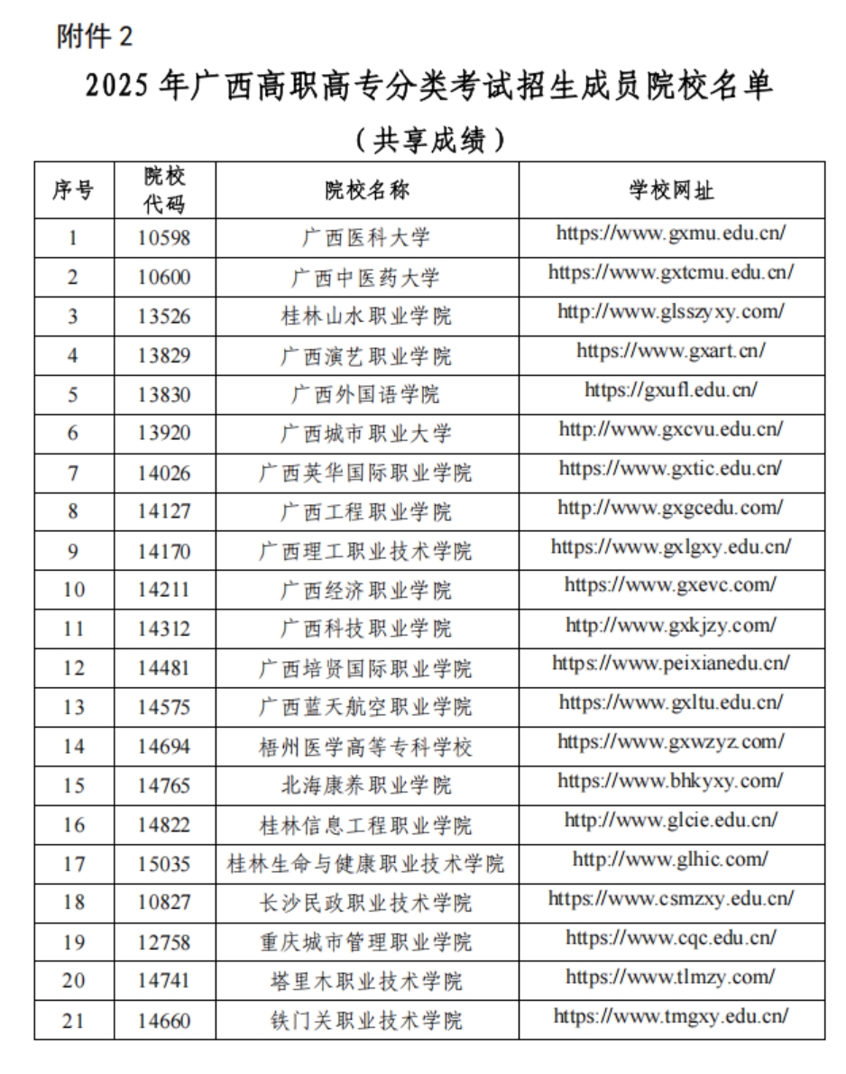 2025年广西高职高专分类考试招生非联盟成员院校名单 