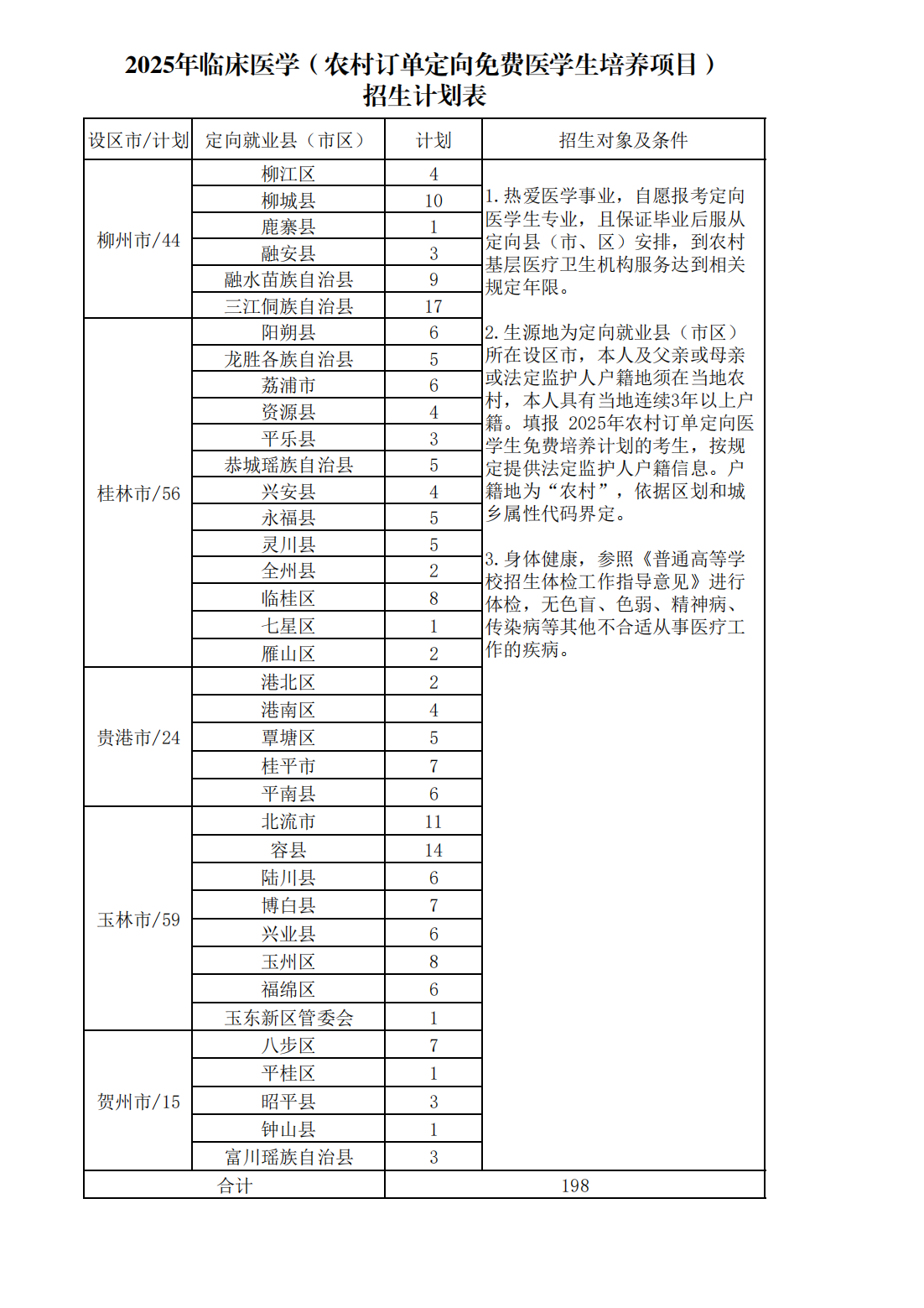 桂林医科大学2025年普通高等教育本专科招生计划一览表