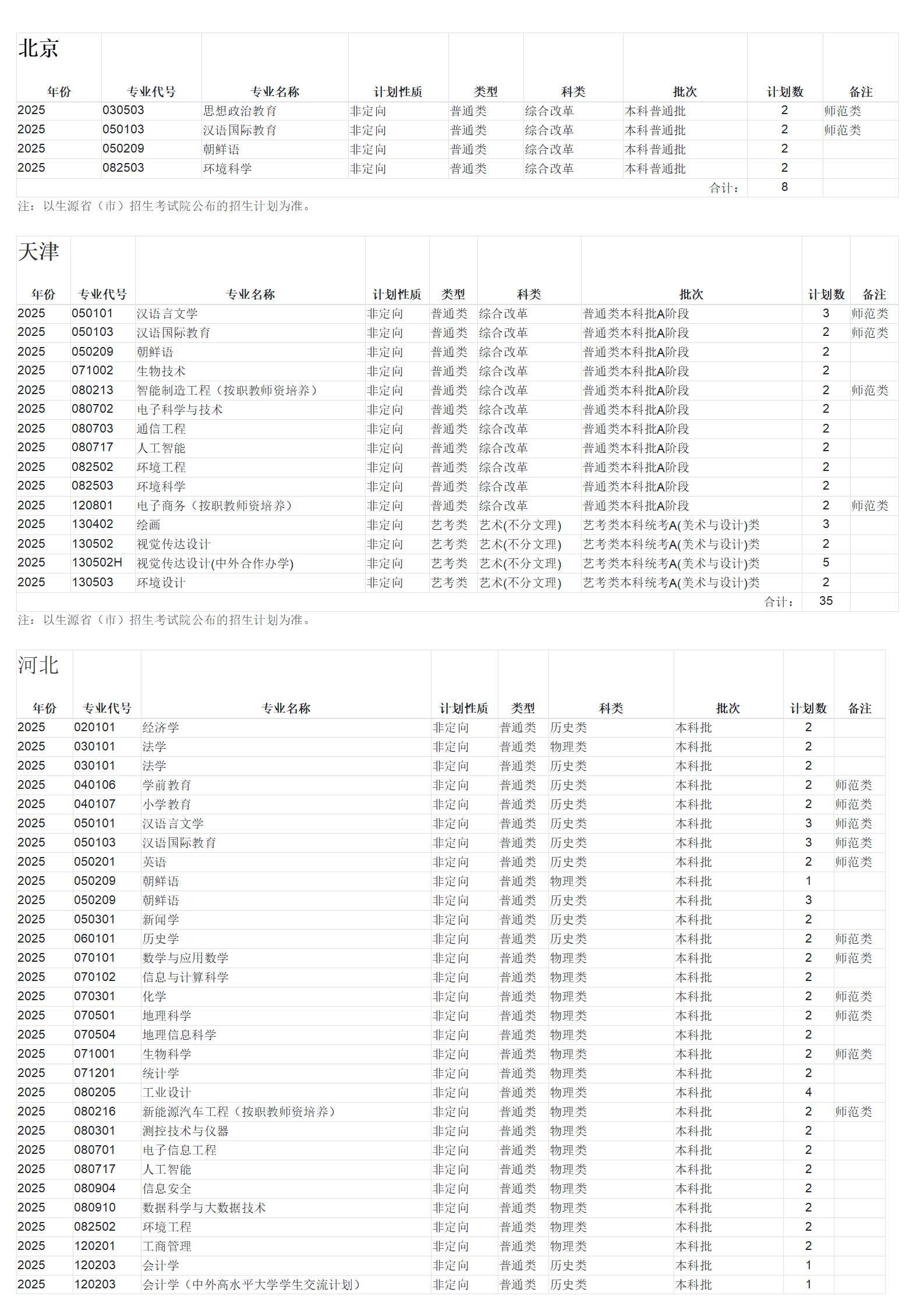 广西师范大学-2025年招生计划