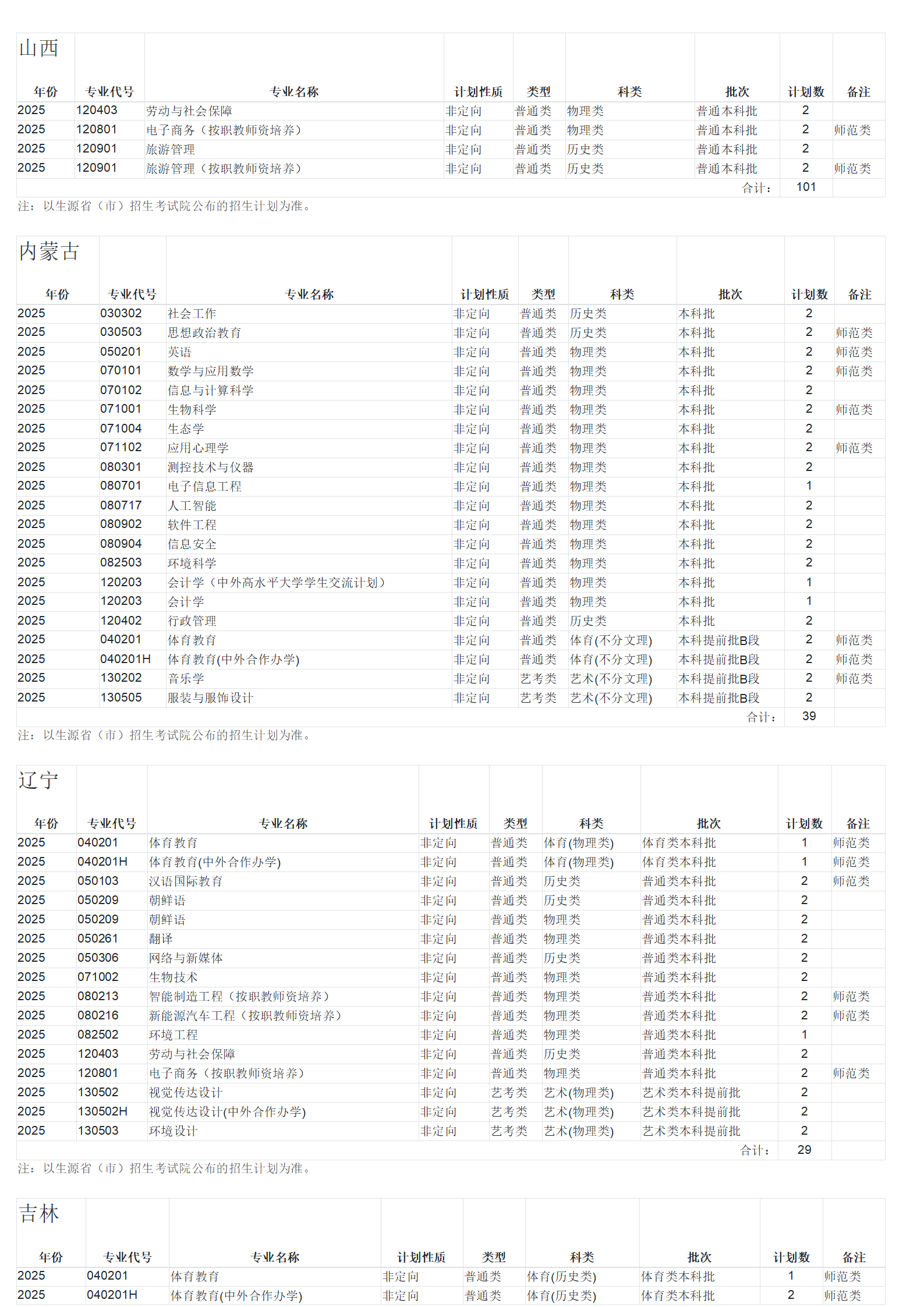 广西师范大学-2025年招生计划