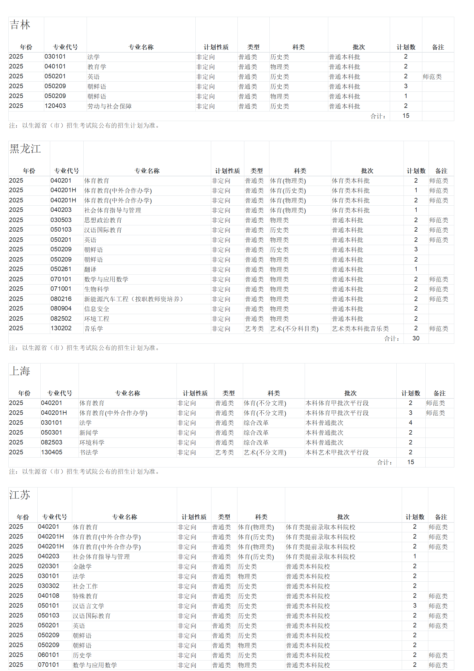 广西师范大学-2025年招生计划