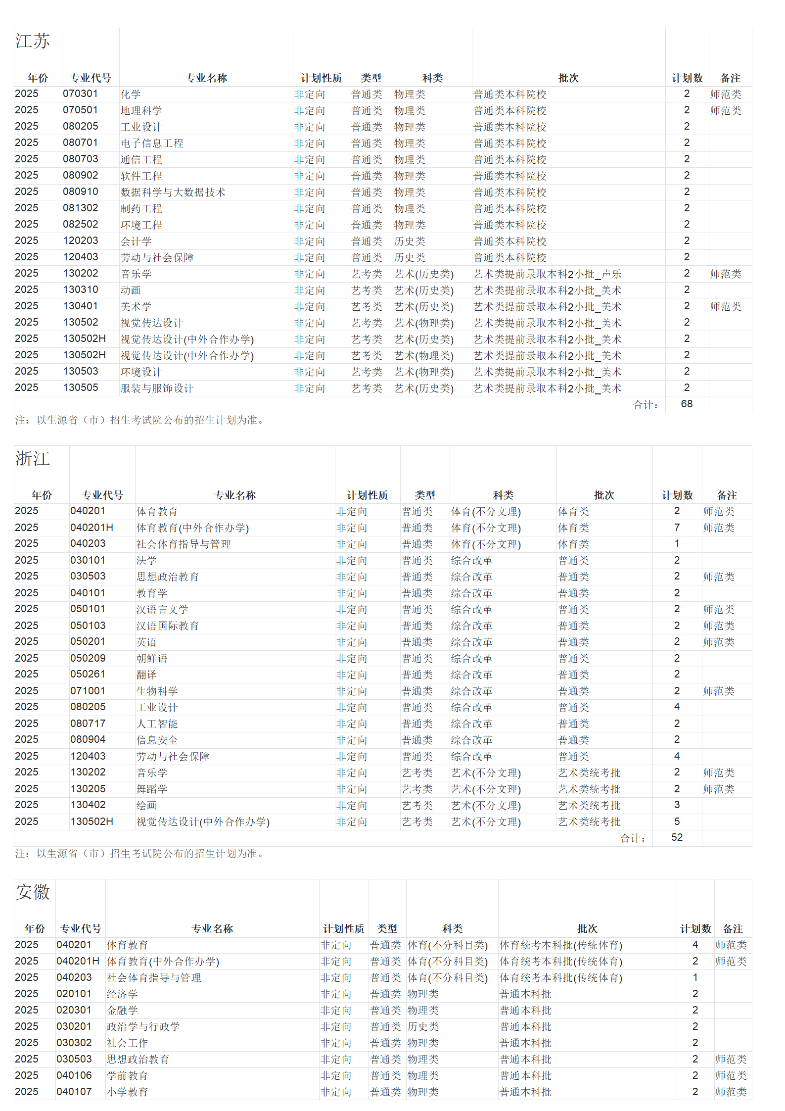 广西师范大学-2025年招生计划