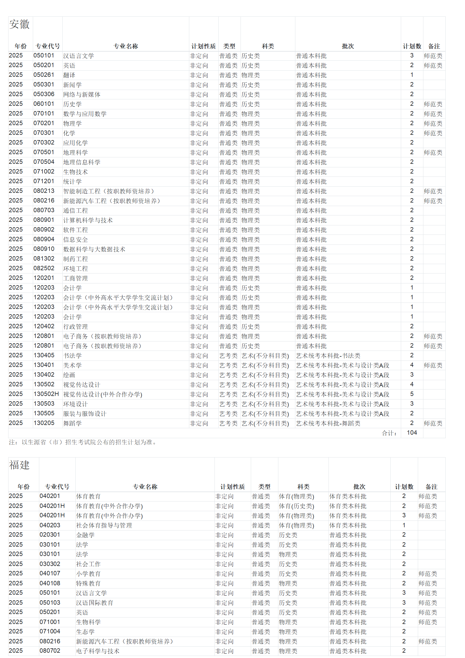 广西师范大学-2025年招生计划