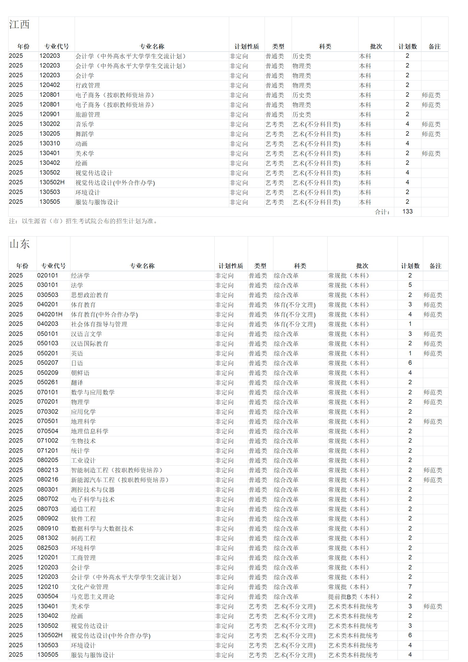 广西师范大学-2025年招生计划
