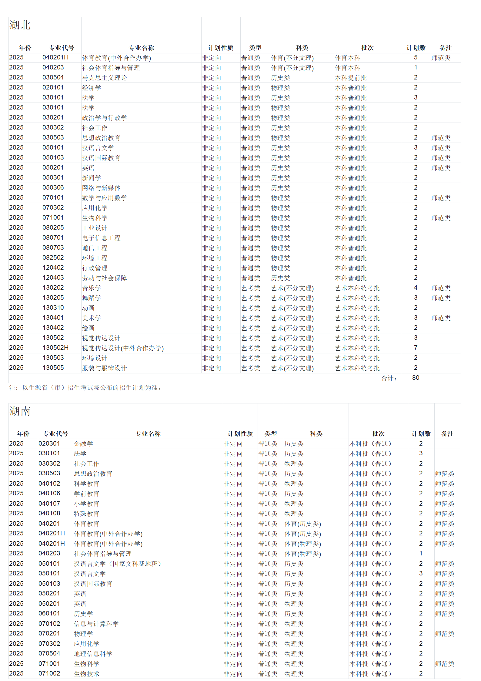 广西师范大学-2025年招生计划