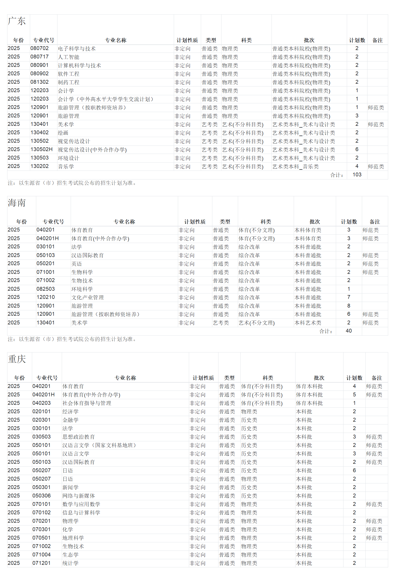 广西师范大学-2025年招生计划