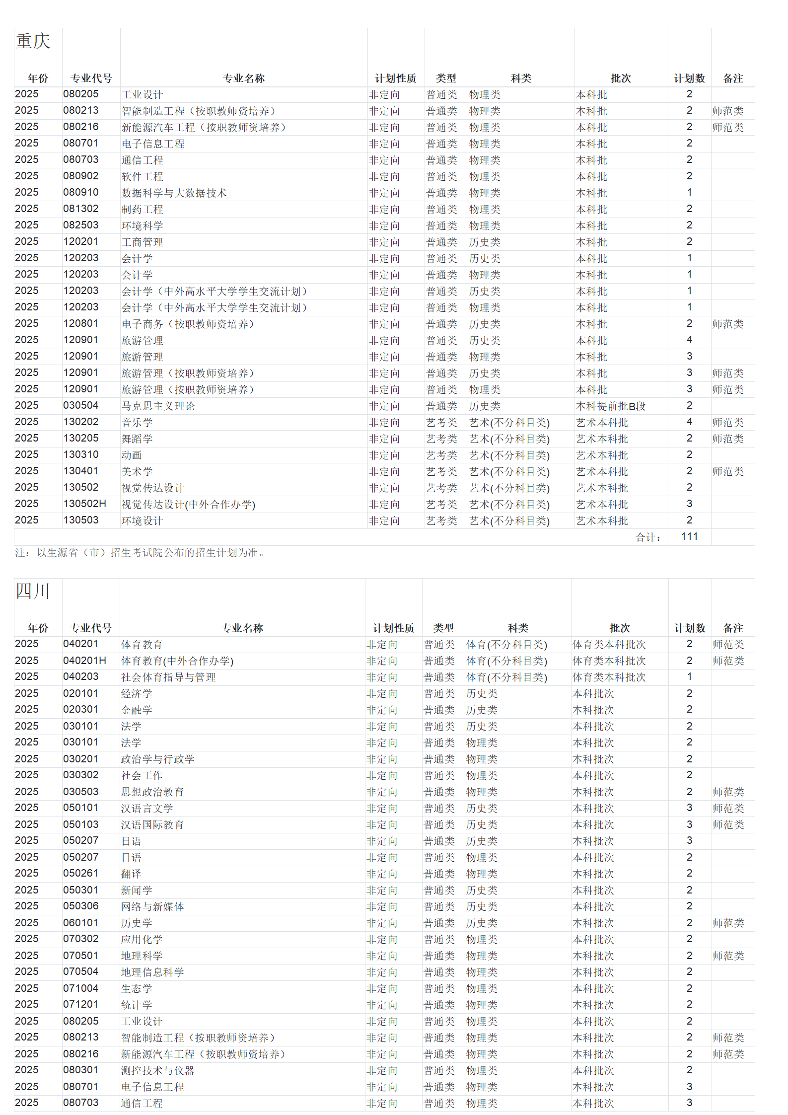 广西师范大学-2025年招生计划