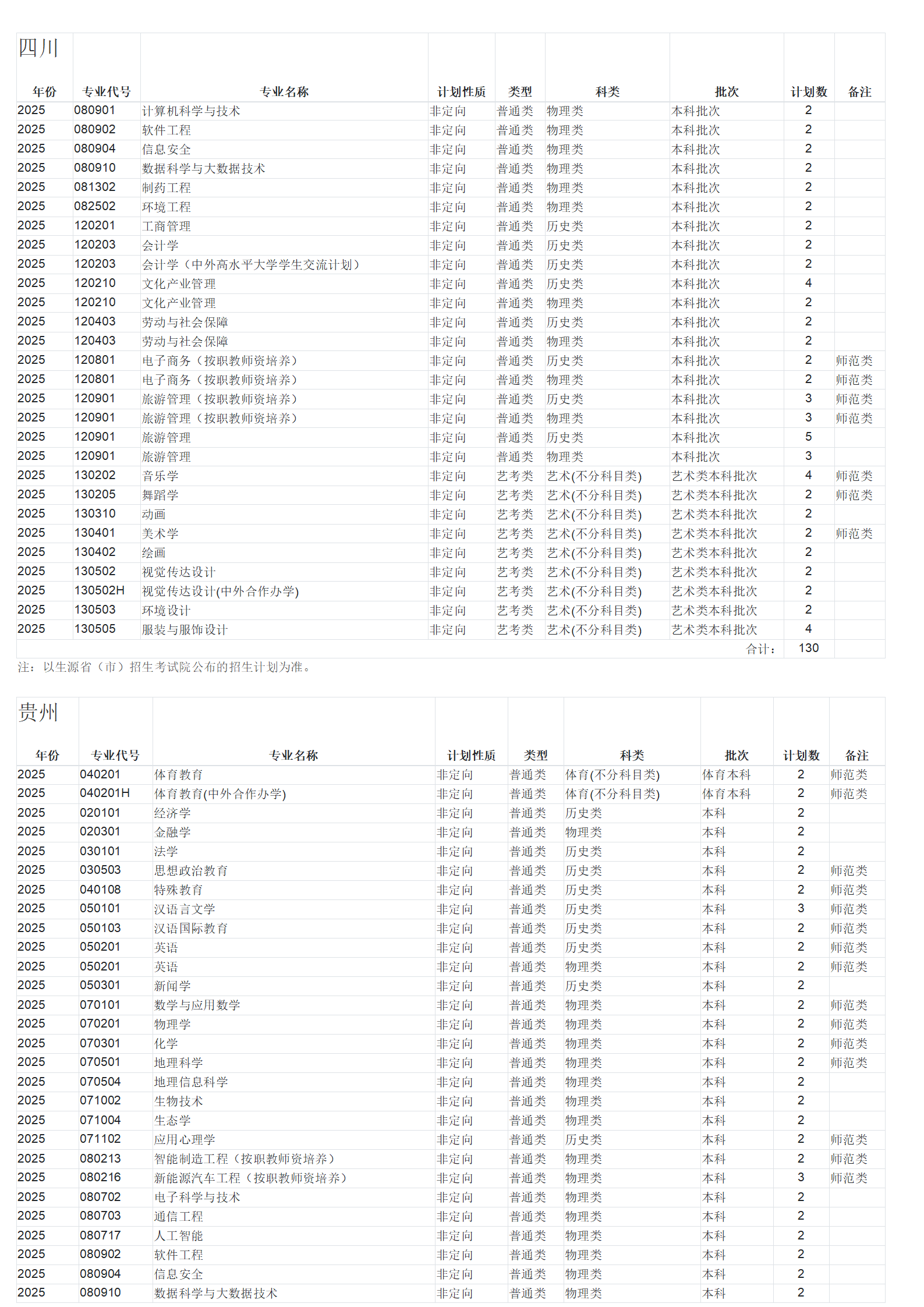 广西师范大学-2025年招生计划