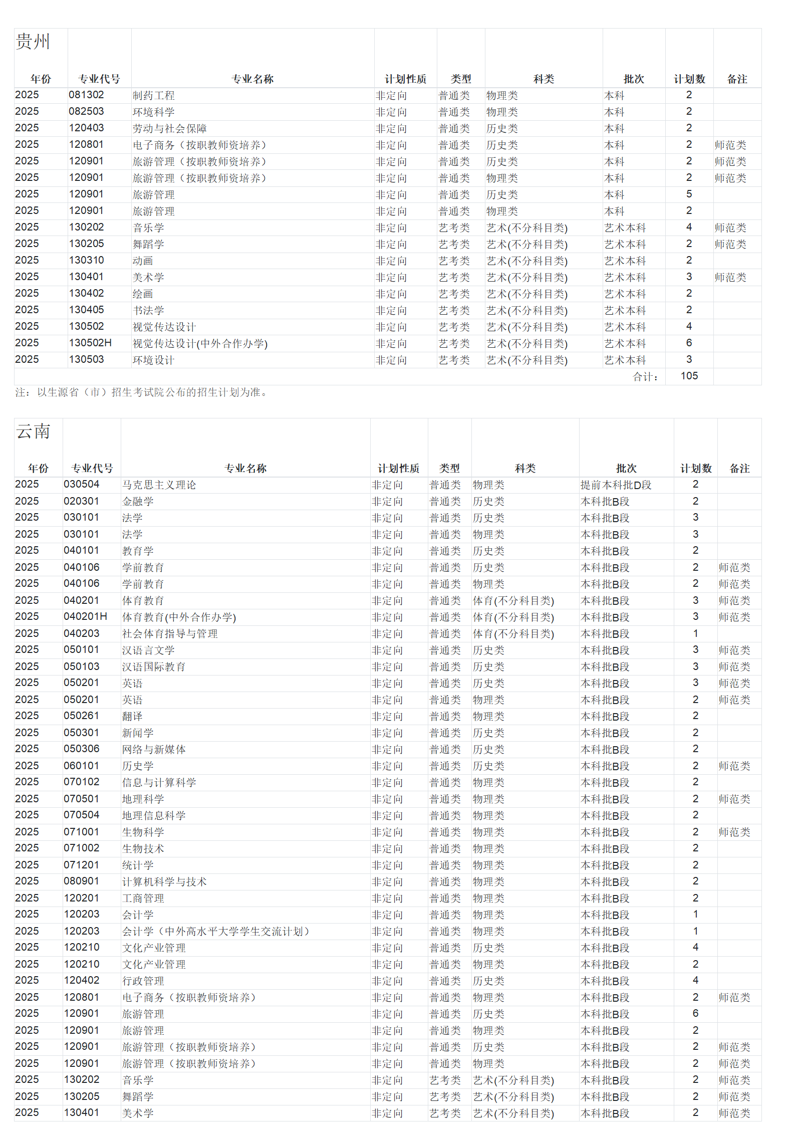 广西师范大学-2025年招生计划