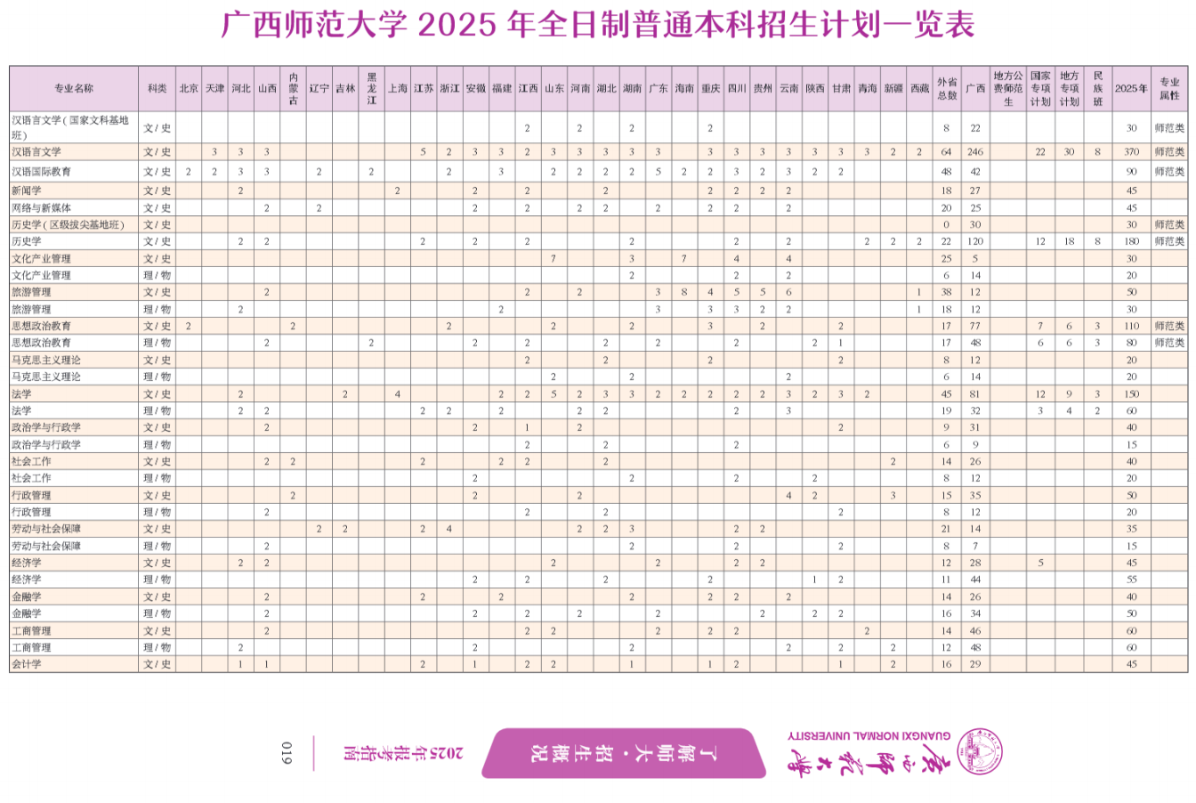广西师范大学－2025年招生简章（报考指南）