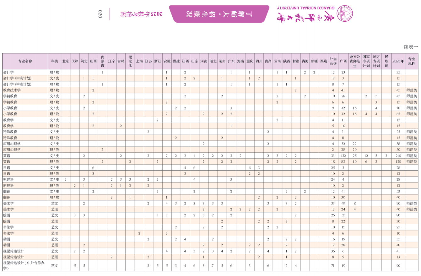 广西师范大学－2025年招生简章（报考指南）