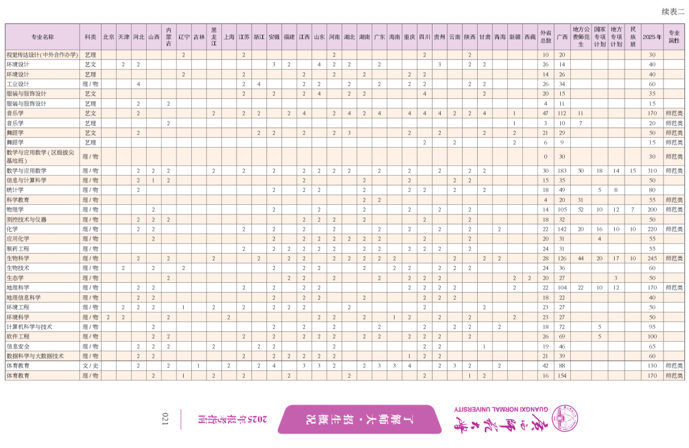 广西师范大学－2025年招生简章（报考指南）